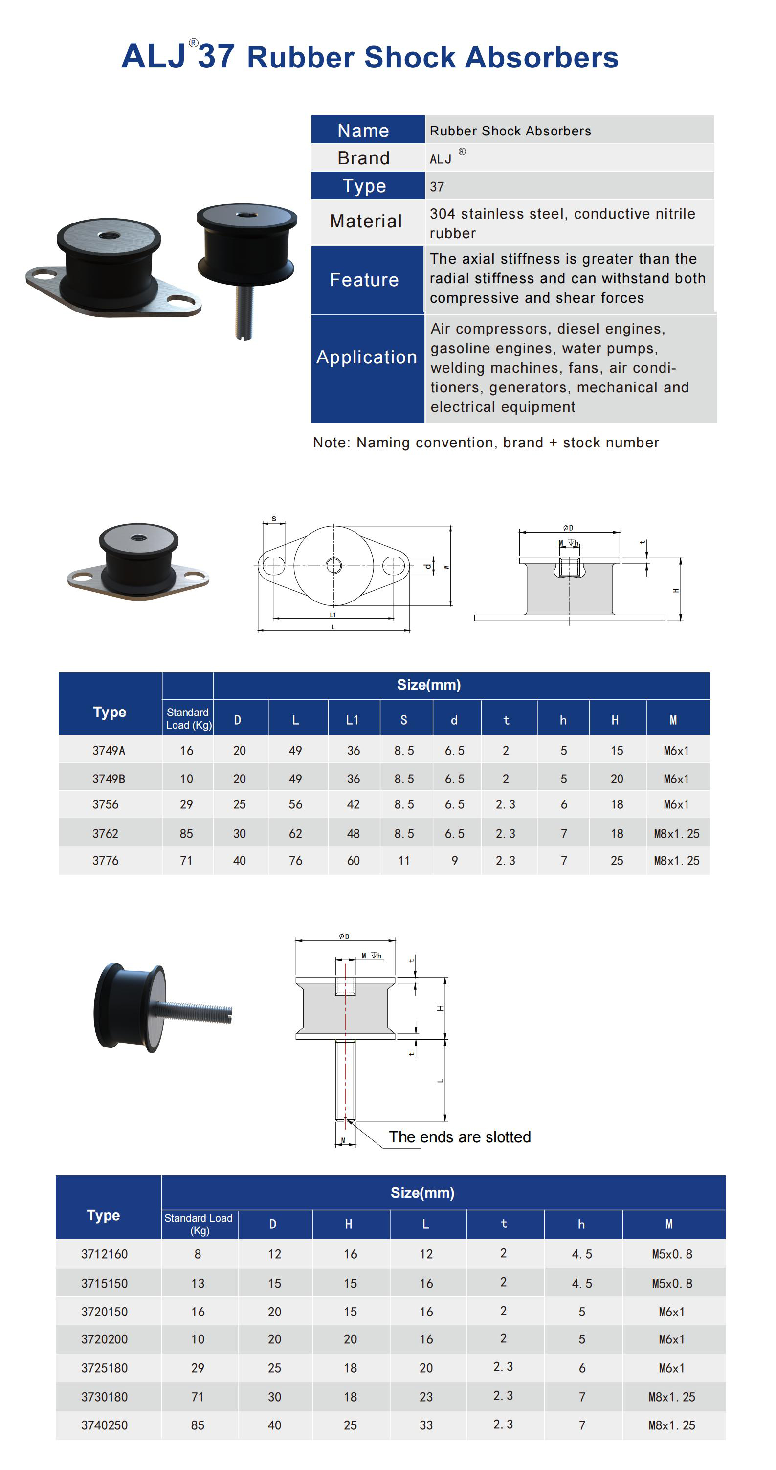 ALJ-37 Series Rubber Vibration Isolator
