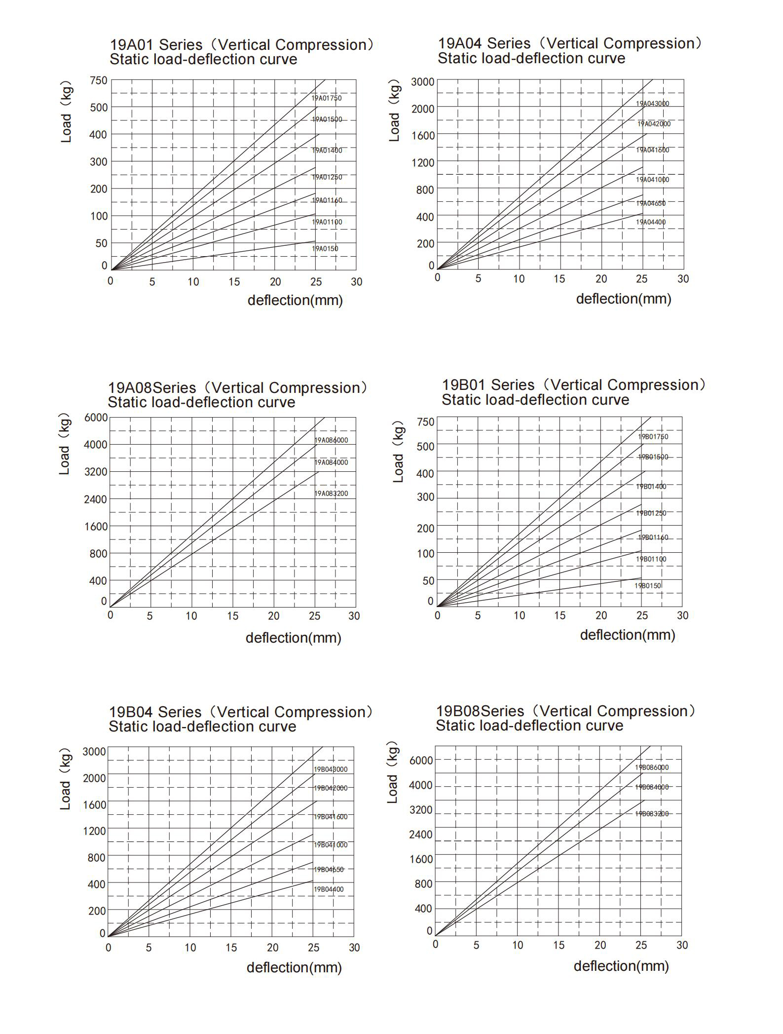 ALJ-19-damping-spring-vibration-isolator ALJ-19-damping-spring-vibration-isolator
