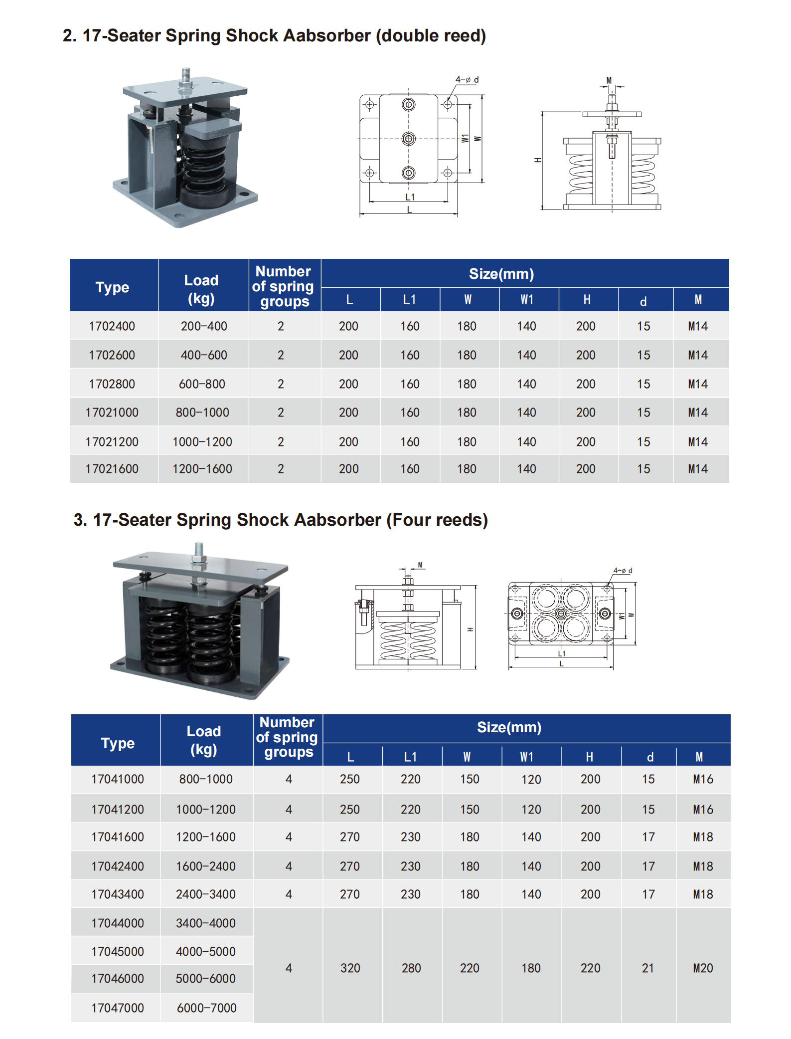 ALJ-17-seated-spring-vibration-isolator ALJ-17-seated-spring-vibration-isolator