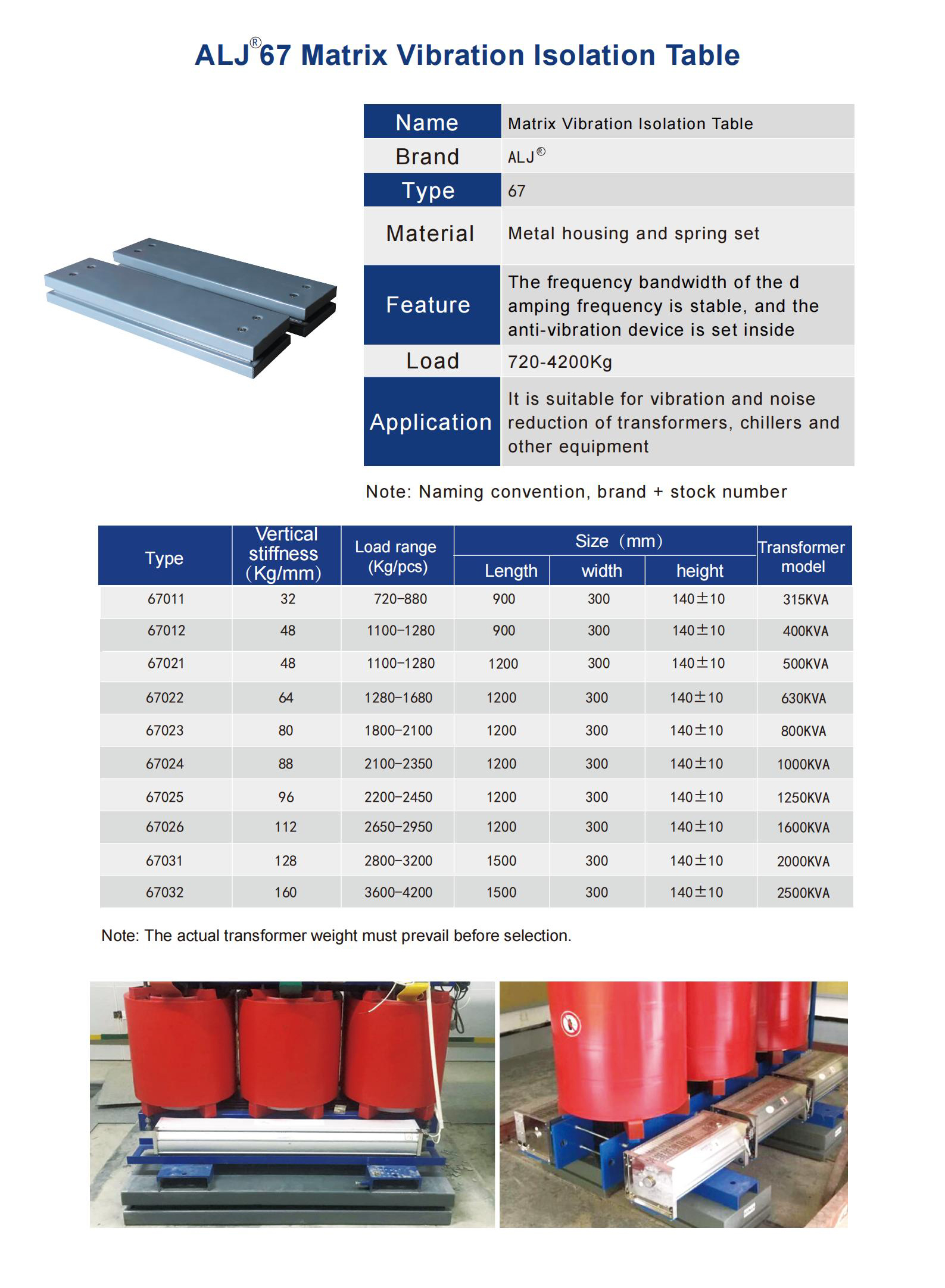 ALJ-67 Series Atrix Vibration Isolation Table