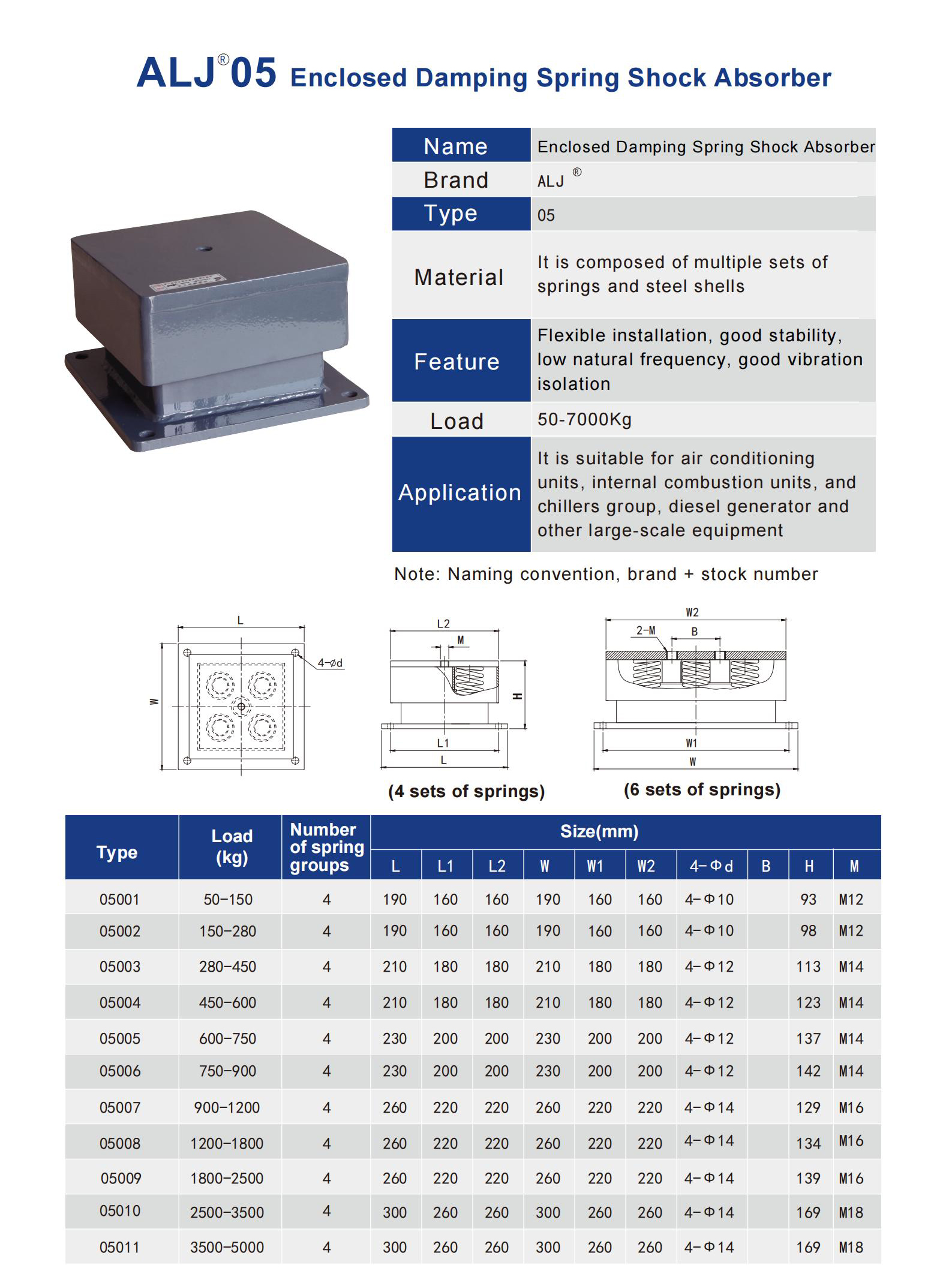 ALJ-05 Series Enclosed Damping Spring Vibration Isolator