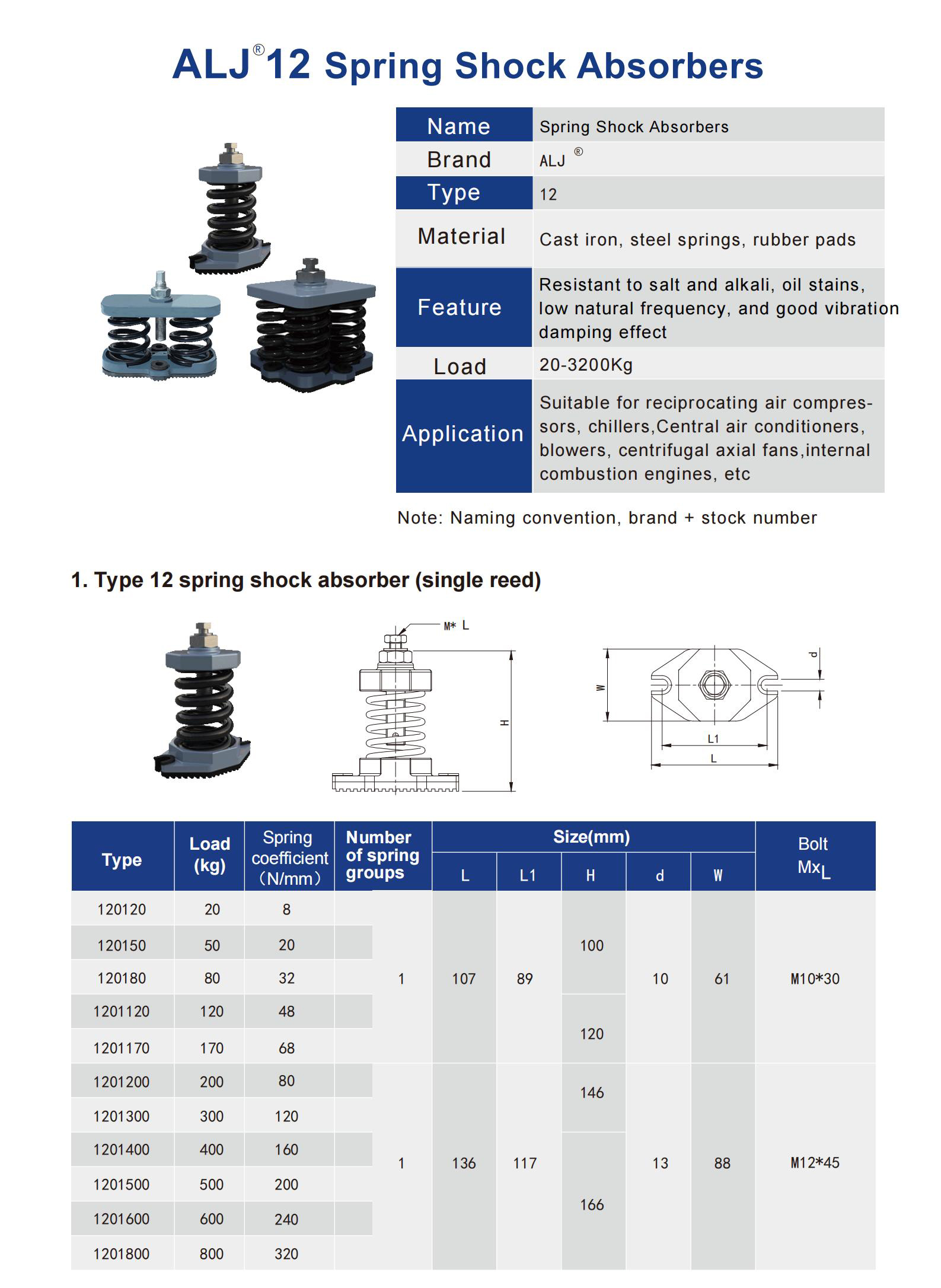 ALJ-12 Series Spring Vibration Isolator