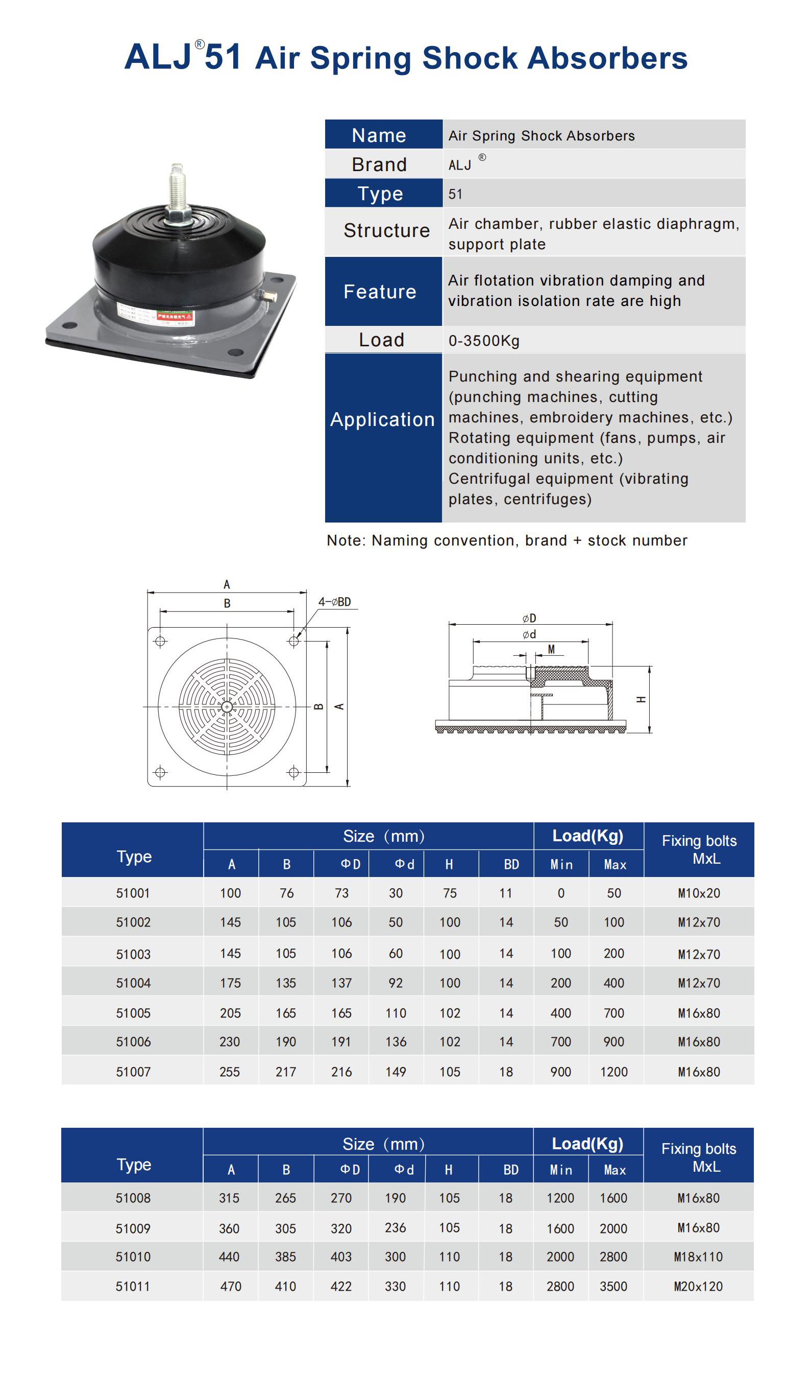 ALJ-51 Rubber Air Spring Vibration Isolator