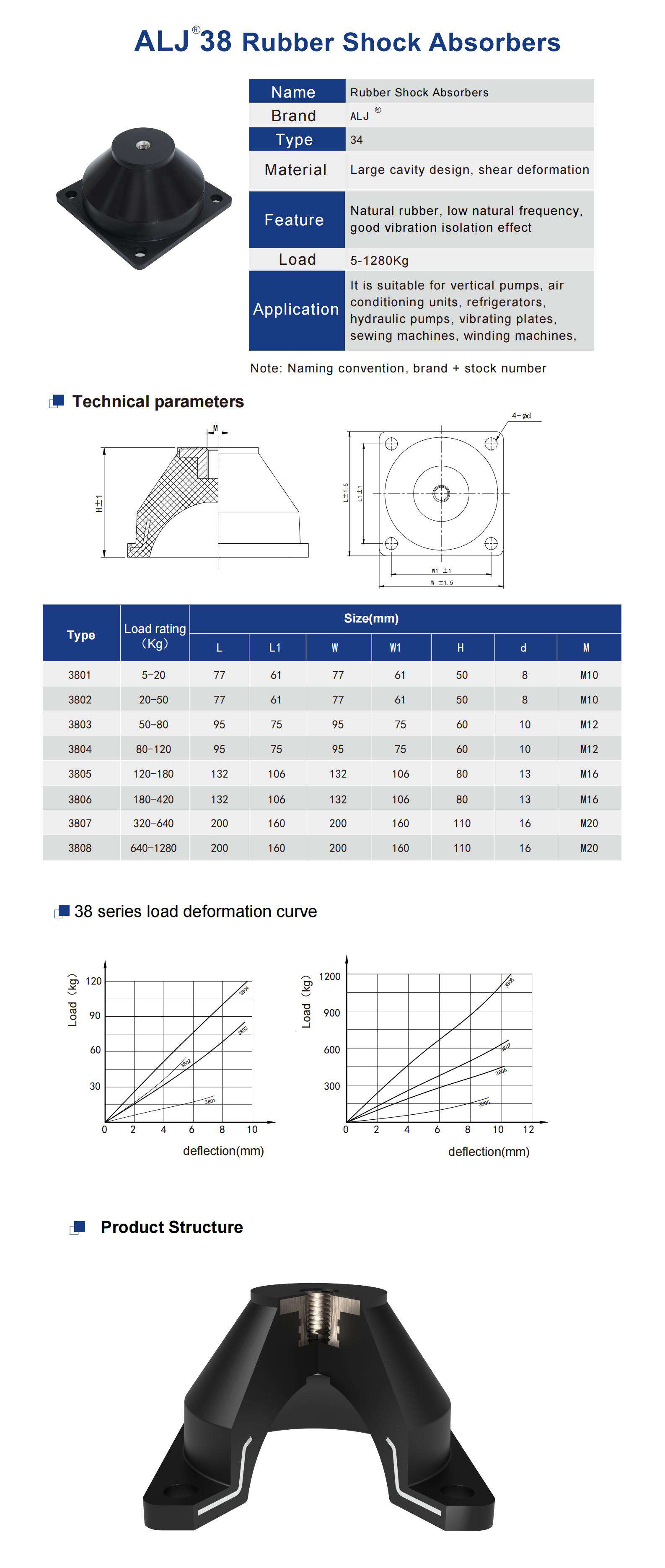 ALJ-38 Series Rubber Vibration Isolator