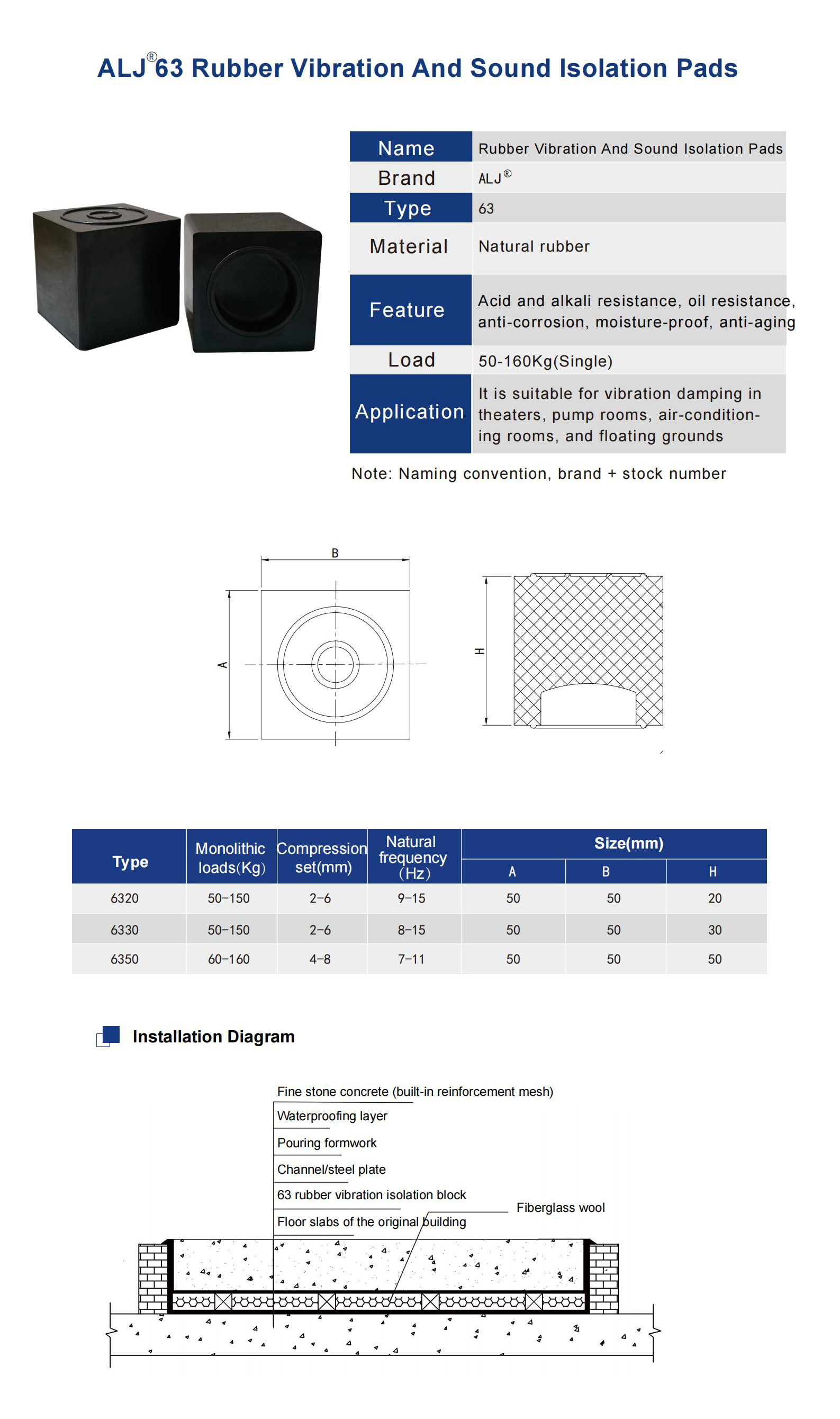 ALJ-63 Series Rubber Vibration Damping-and-sound-Insulation Pad