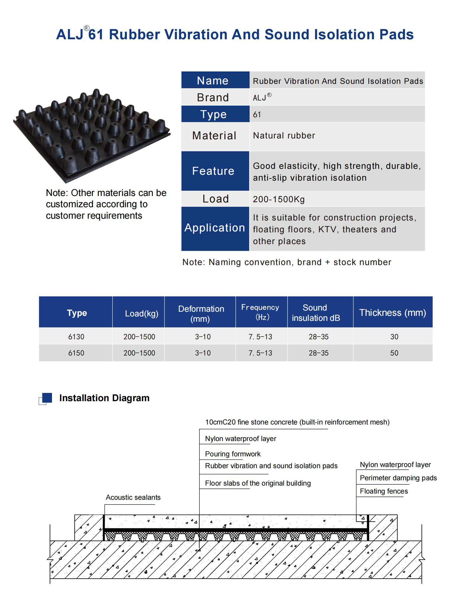 ALJ-61 Series Rubber Vibration And Sound Isolation Pad