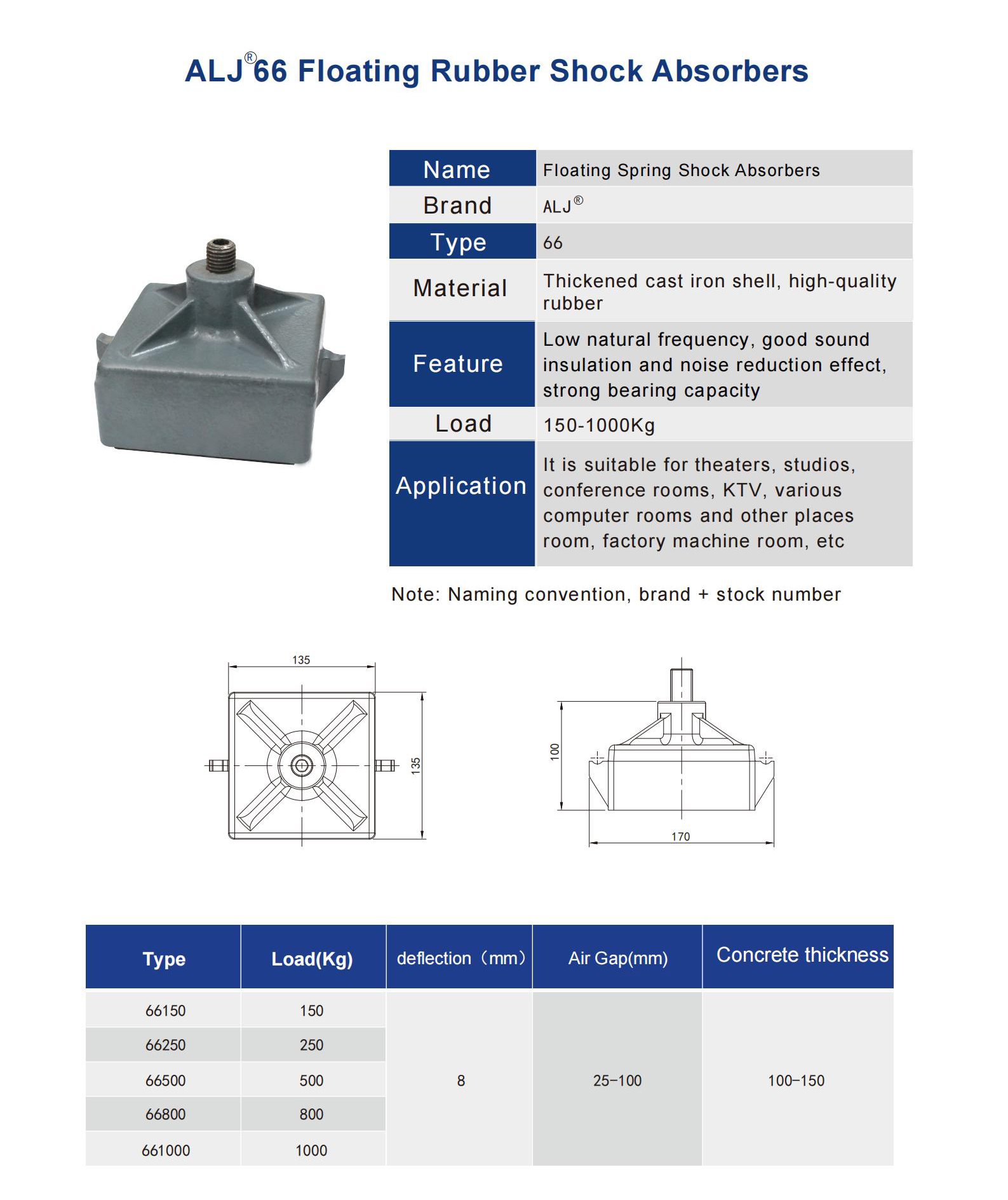 ALJ-66 Series Floating Rubber Vibration Isolator ALJ-66 Series Floating Rubber Vibration Isolator