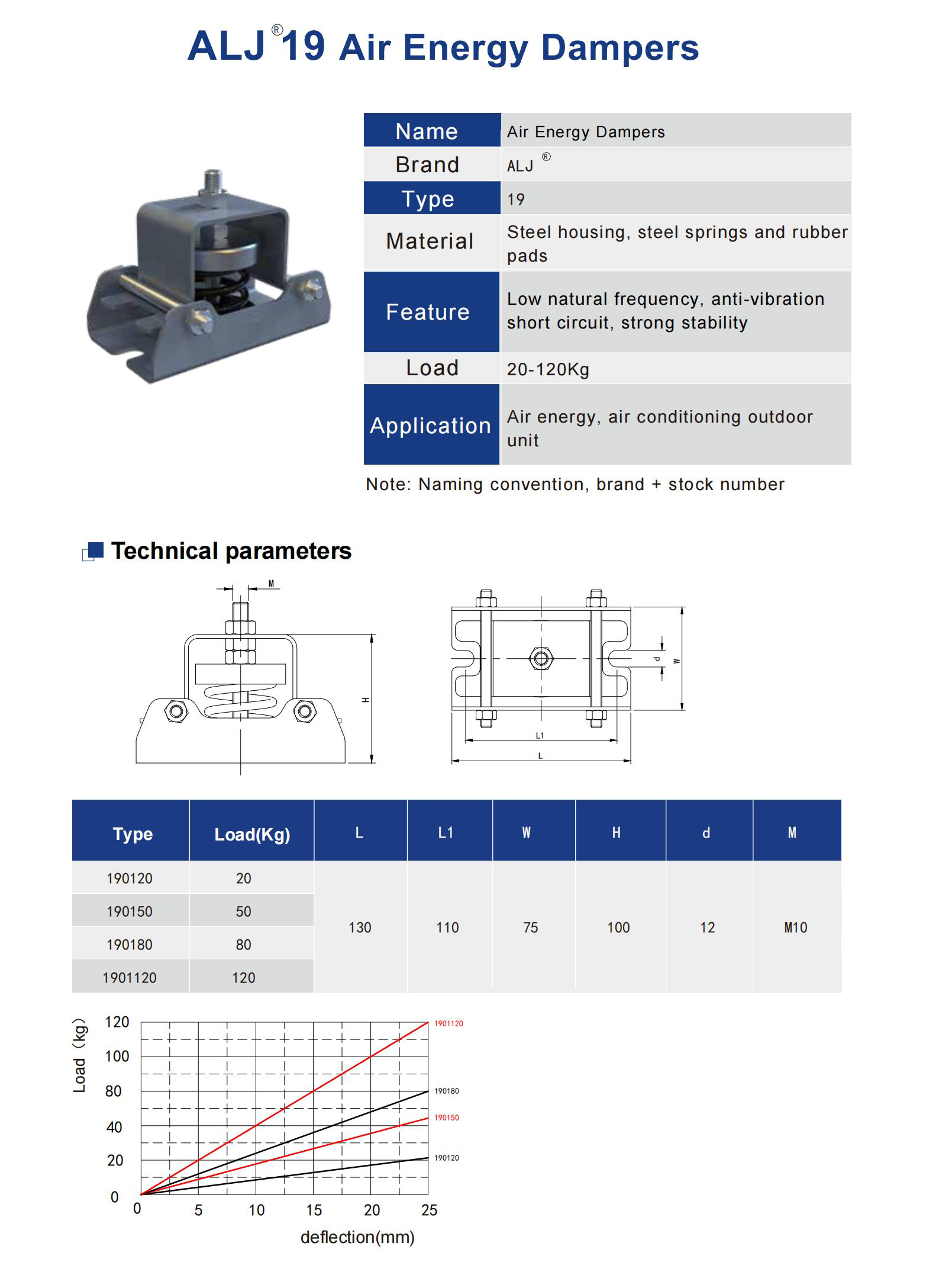 ALJ-19 Air Energy Vibration Isolator