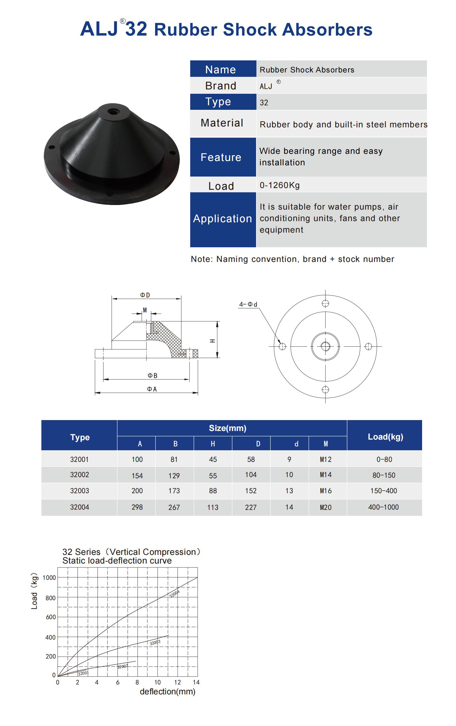 ALJ-32 Series Rubber Vibration Isolator
