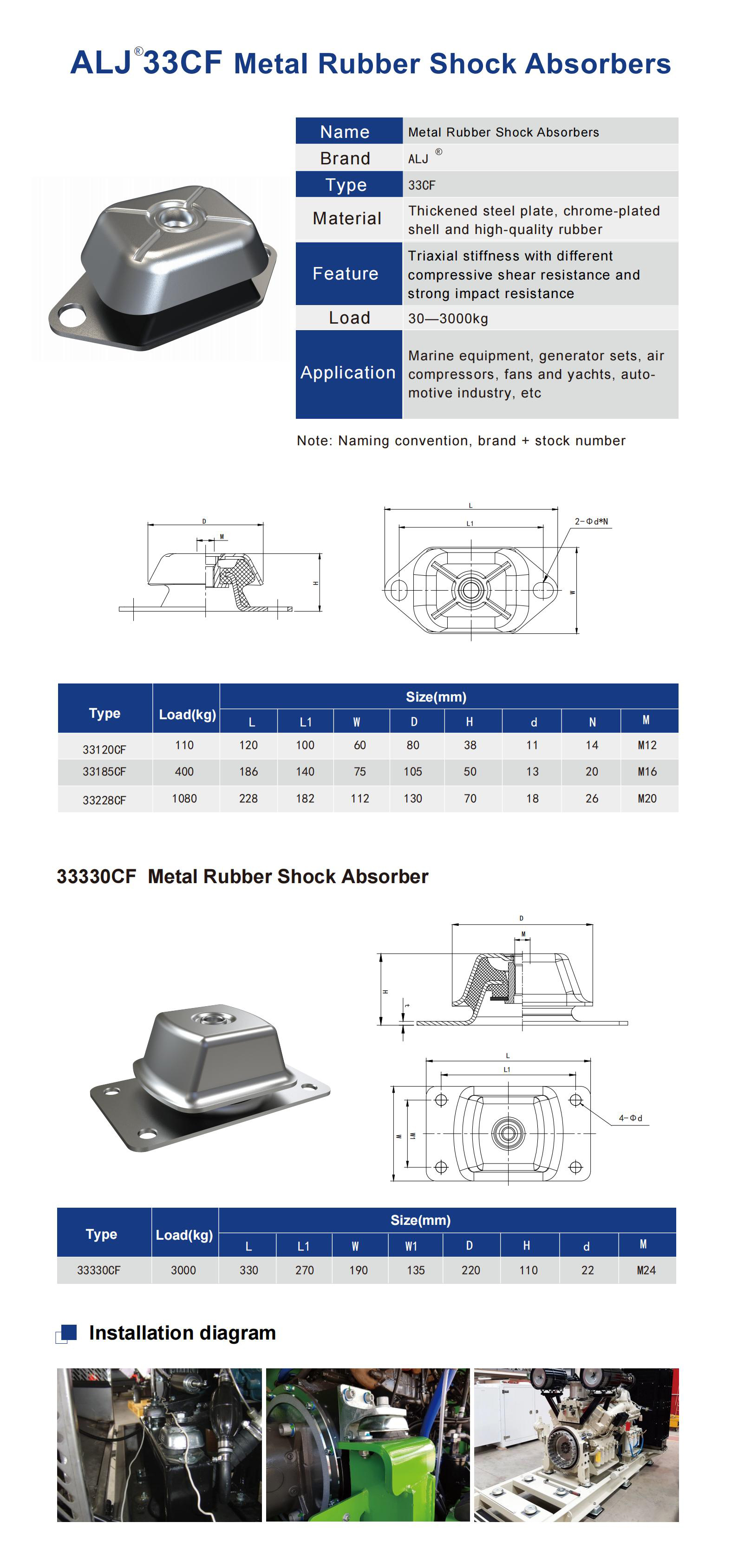 ALJ-33CF Series Rubber Vibration Isolator