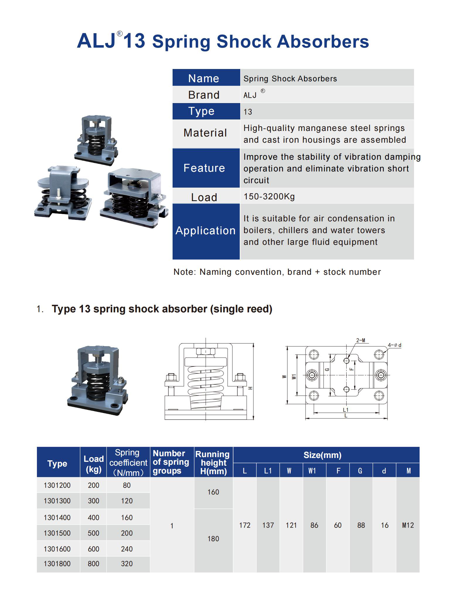 ALJ-13 Series Spring Vibration Isolator