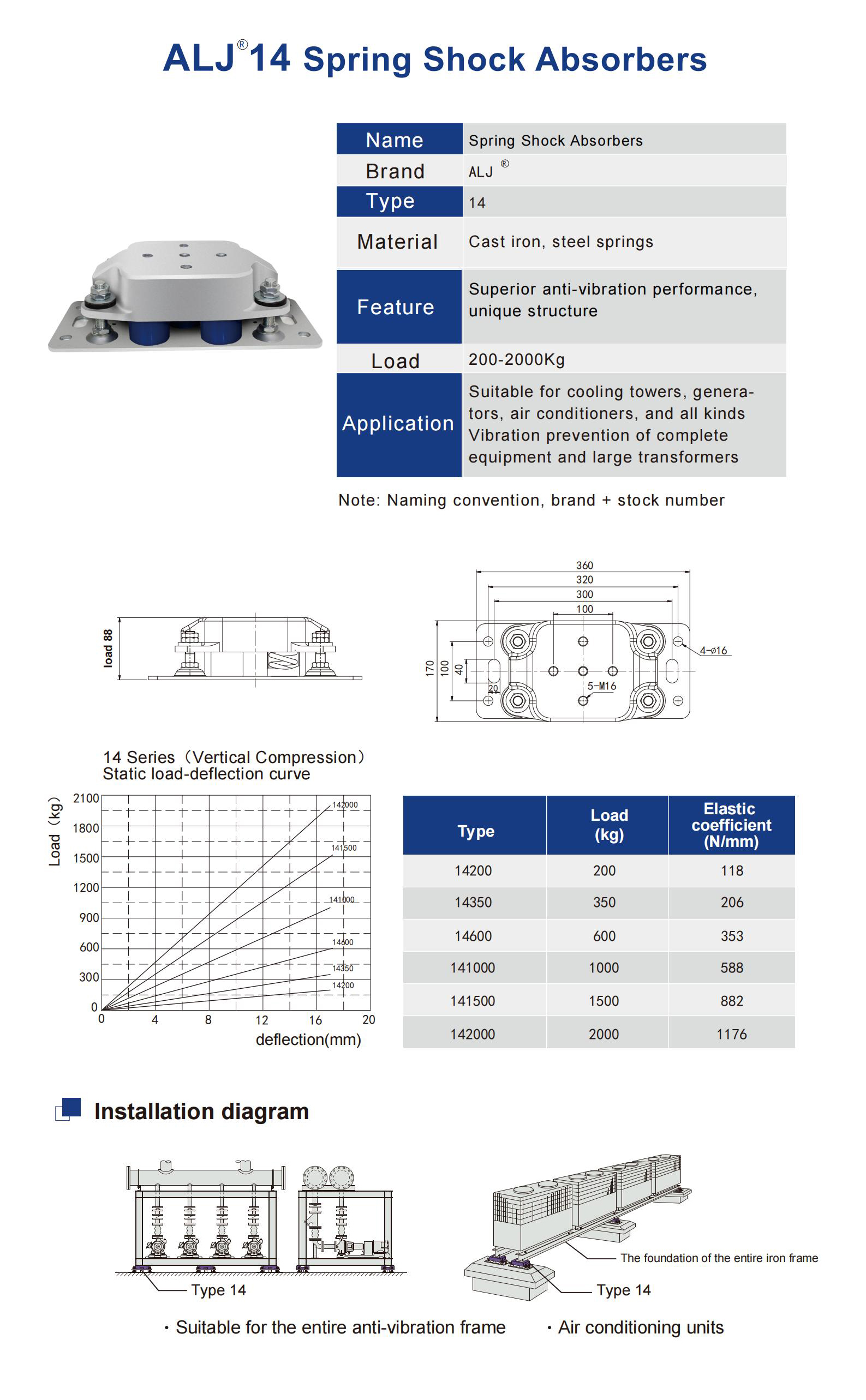 ALJ-14 Series Spring Vibration Isolator