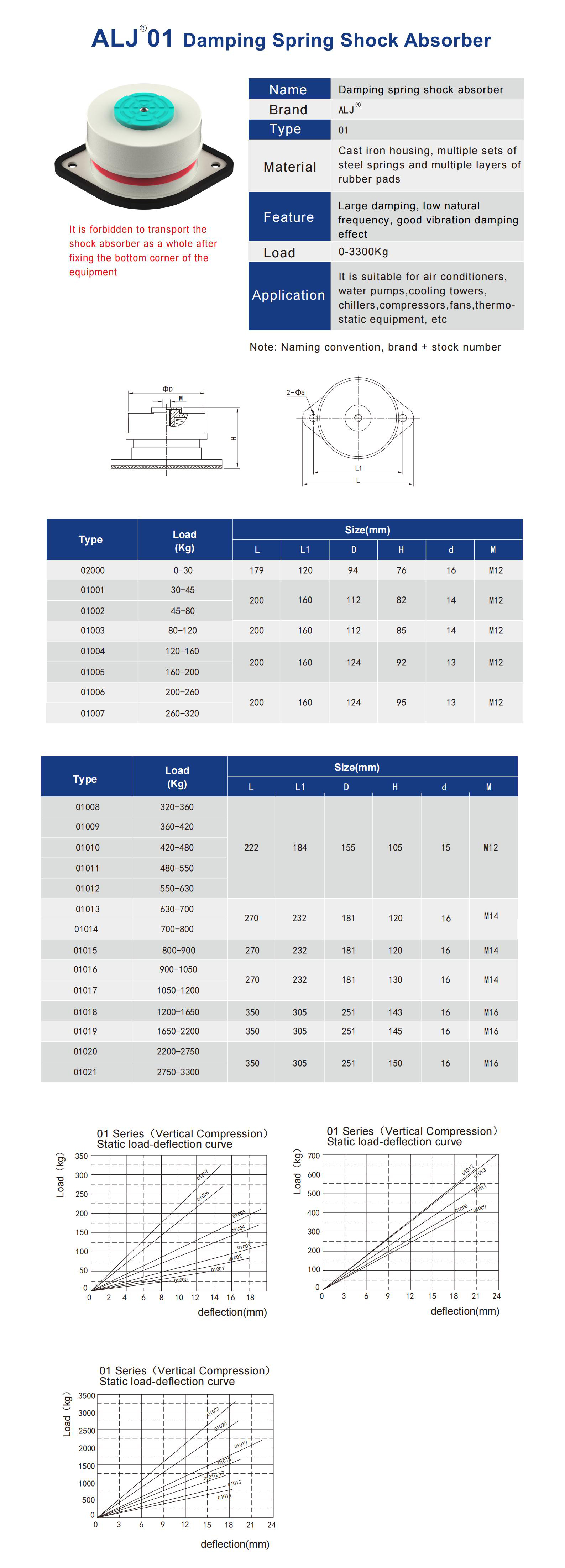 ALJ-01 Series Spring Vibration Isolator