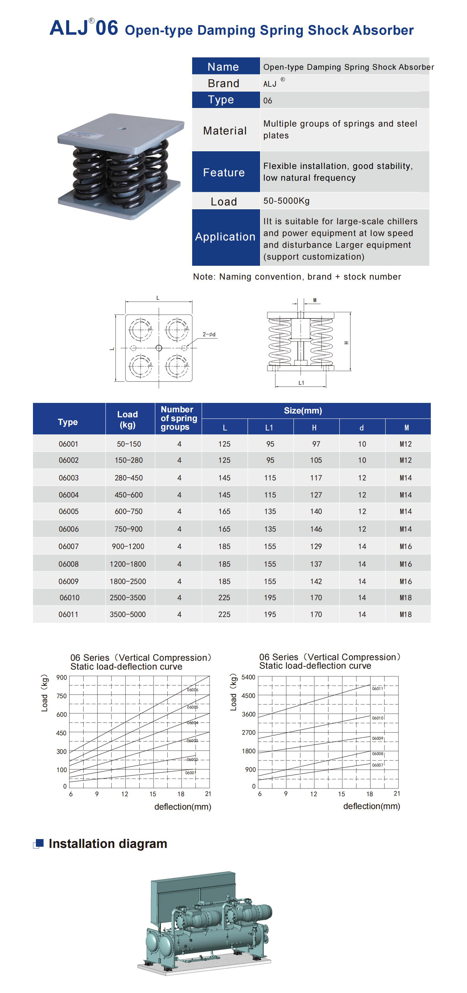 ALJ-06 Series Spring Vibration Isolator