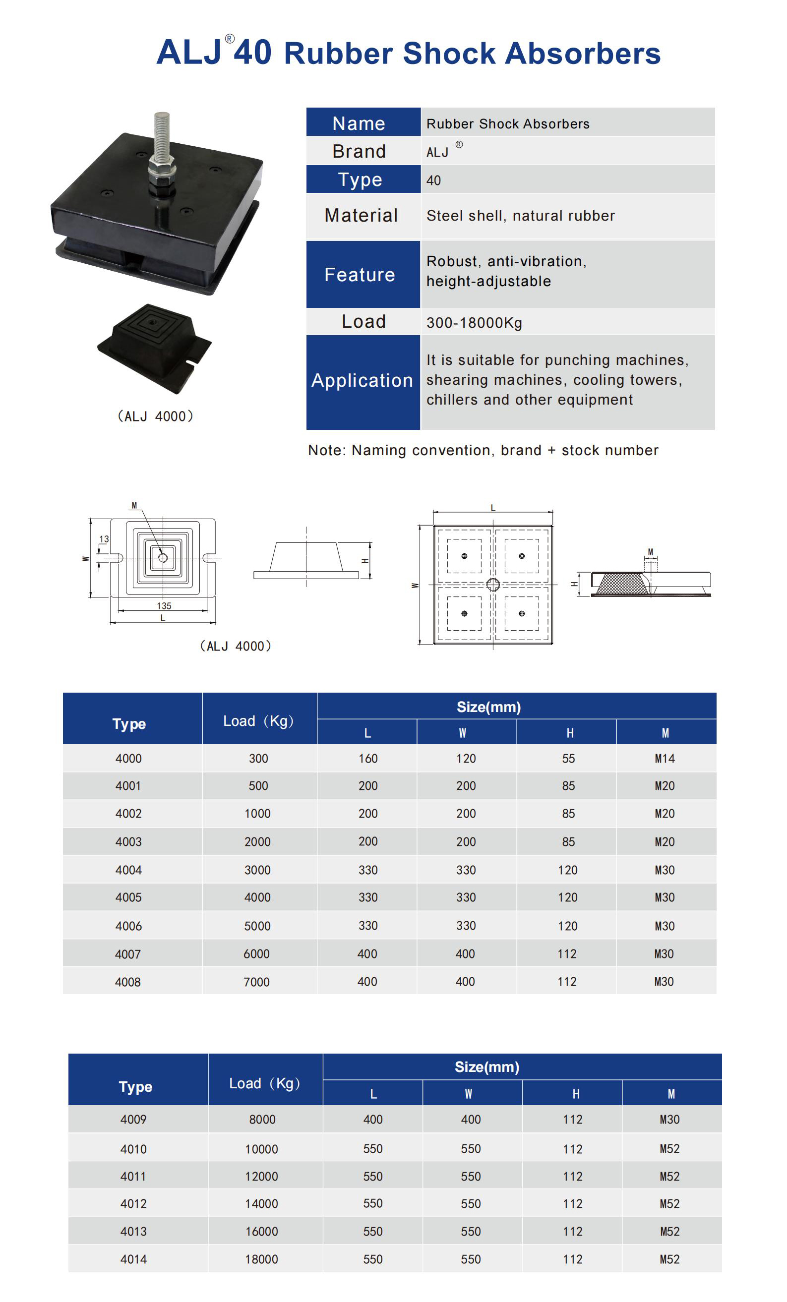 ALJ-40 Series Rubber Vibration Isolator