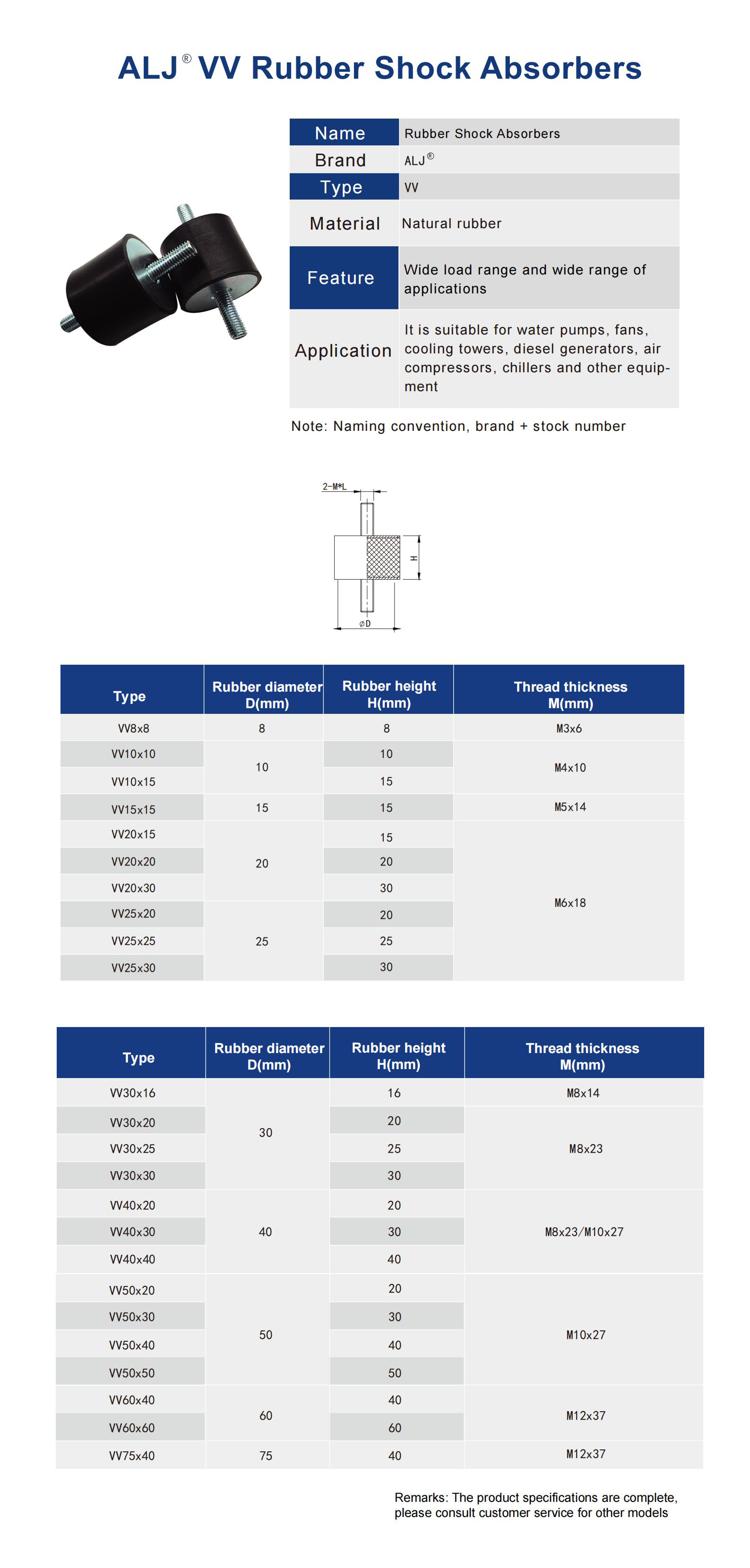 VV Series Rubber Vibration Isolator