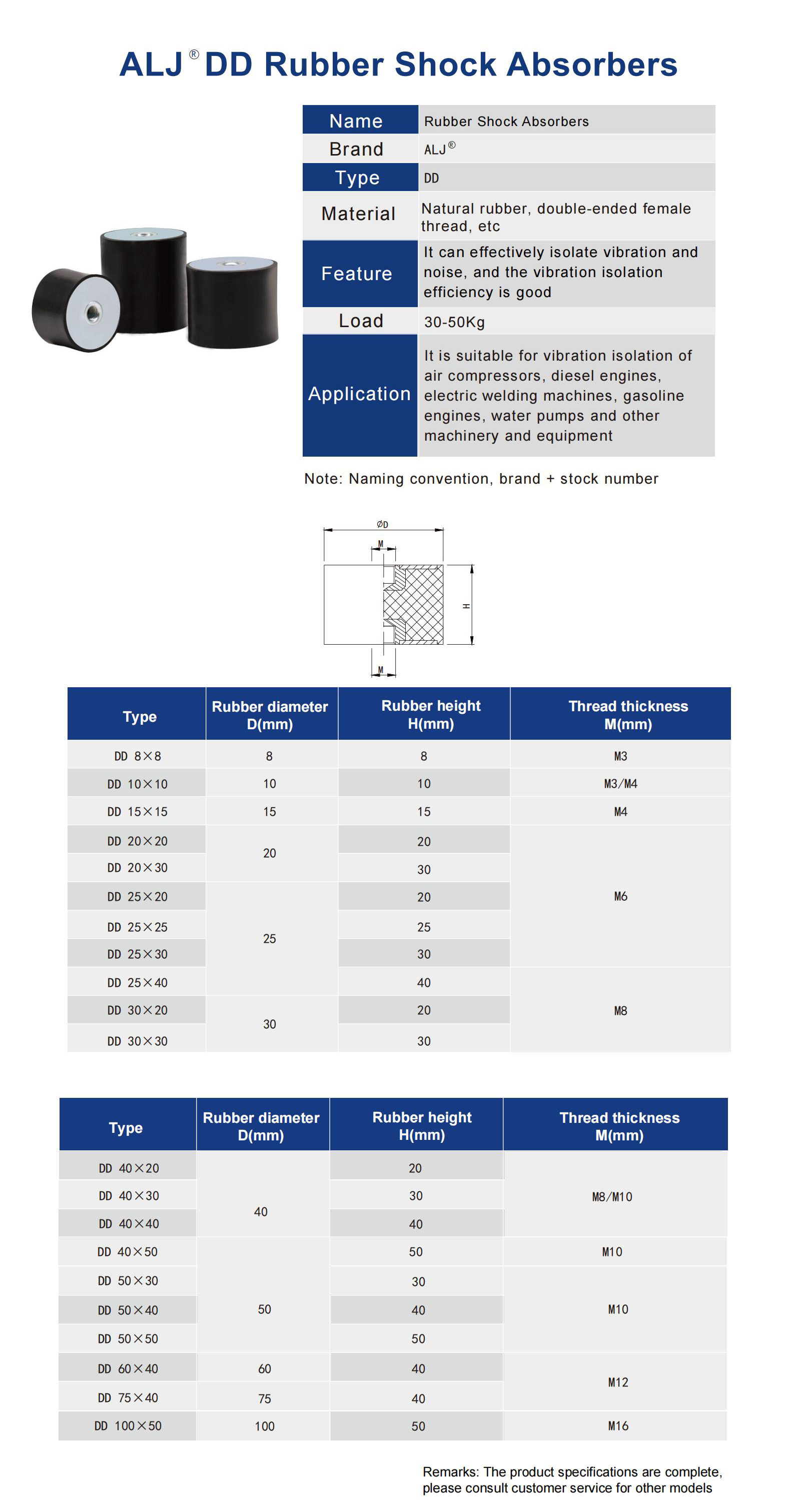 DD Series Rubber Vibration Isolator