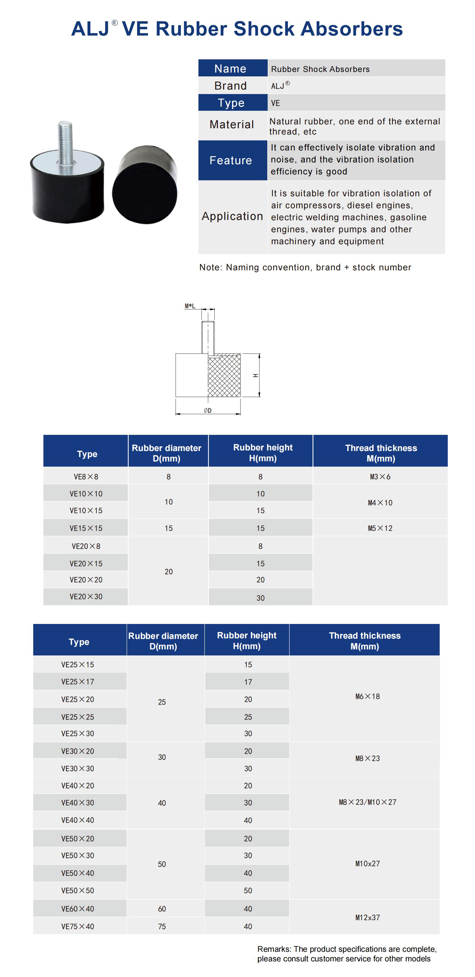 VE Series Rubber Vibration Isolator
