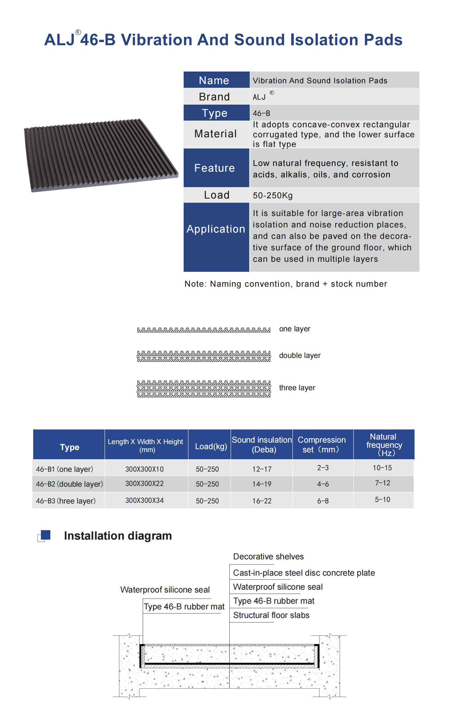 ALJ-46-B Series Vibration And Sound Isolation Pad