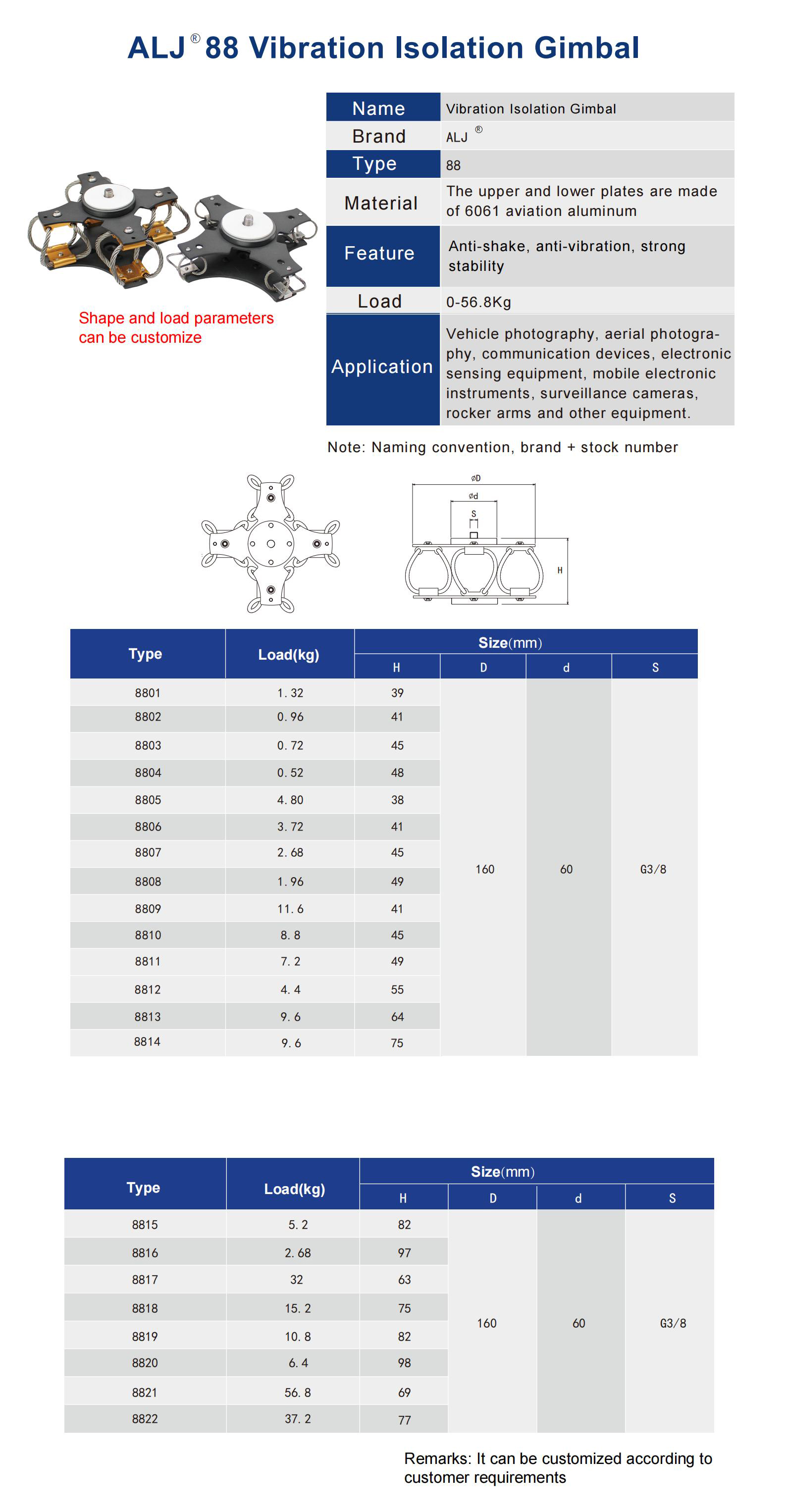 ALJ-88 Series Vibration Isolation Isolator ALJ-88 Series Vibration Isolation Isolator