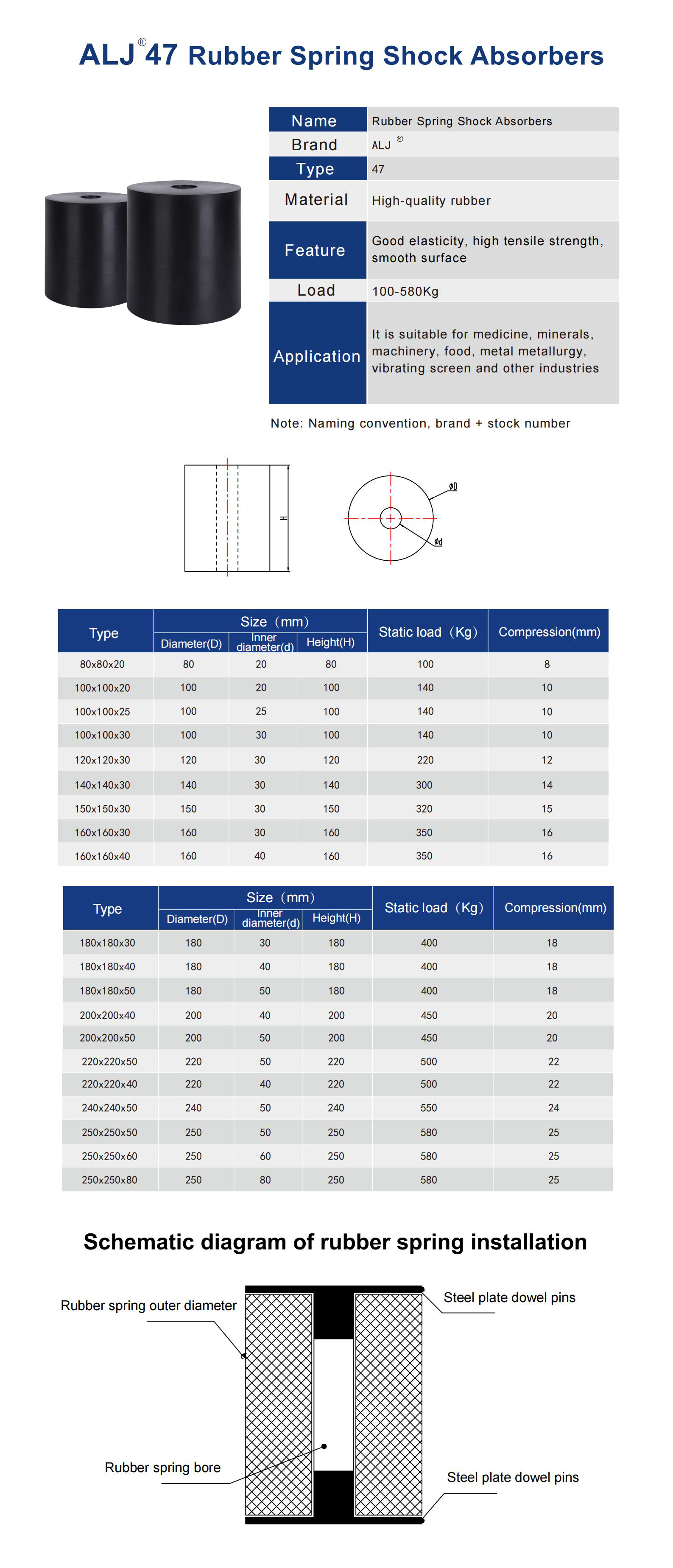 ALJ-47 Series Rubber Spring Vibration Isolator