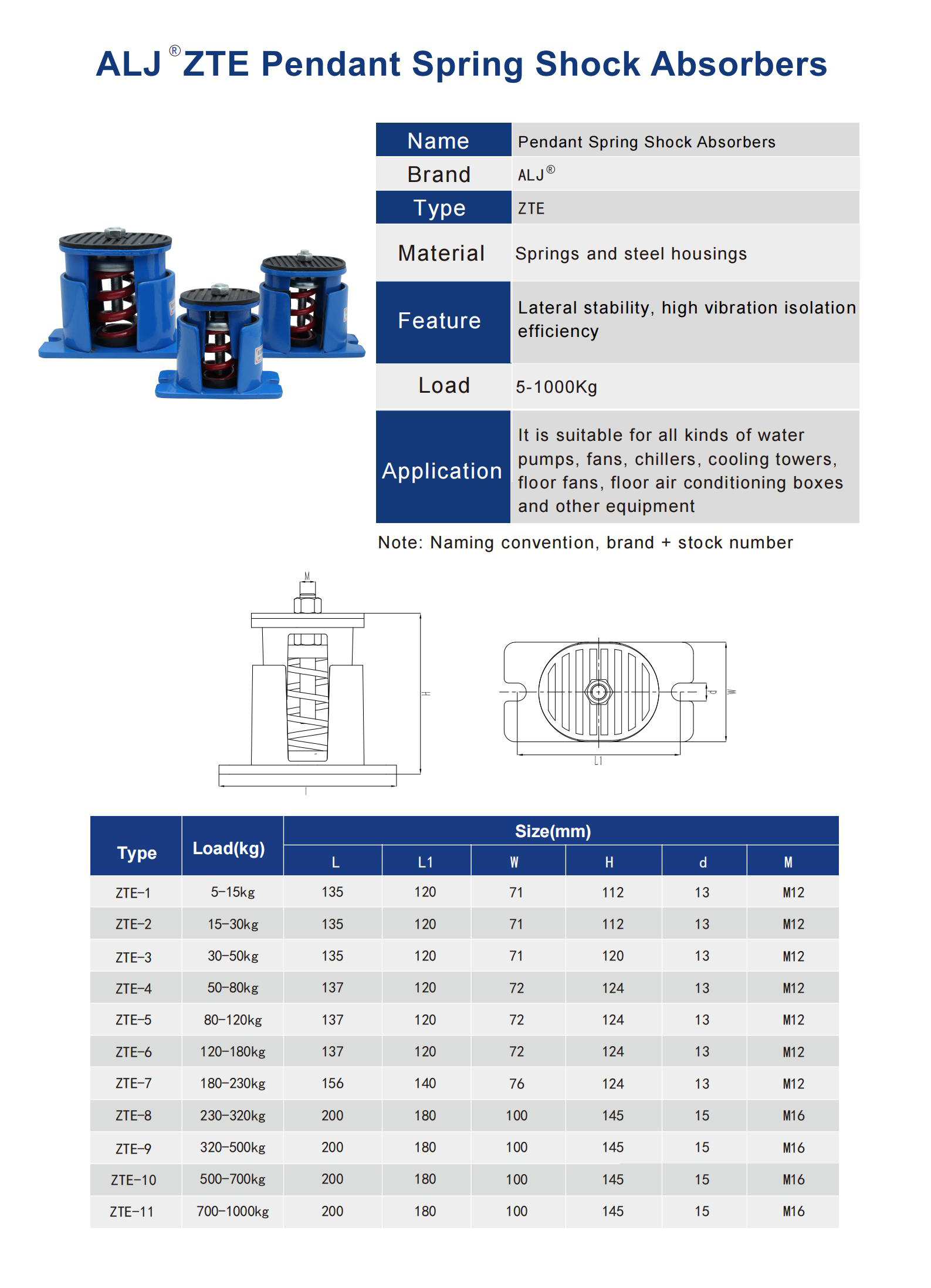 ZTE Serie Spring Vibration Isolator