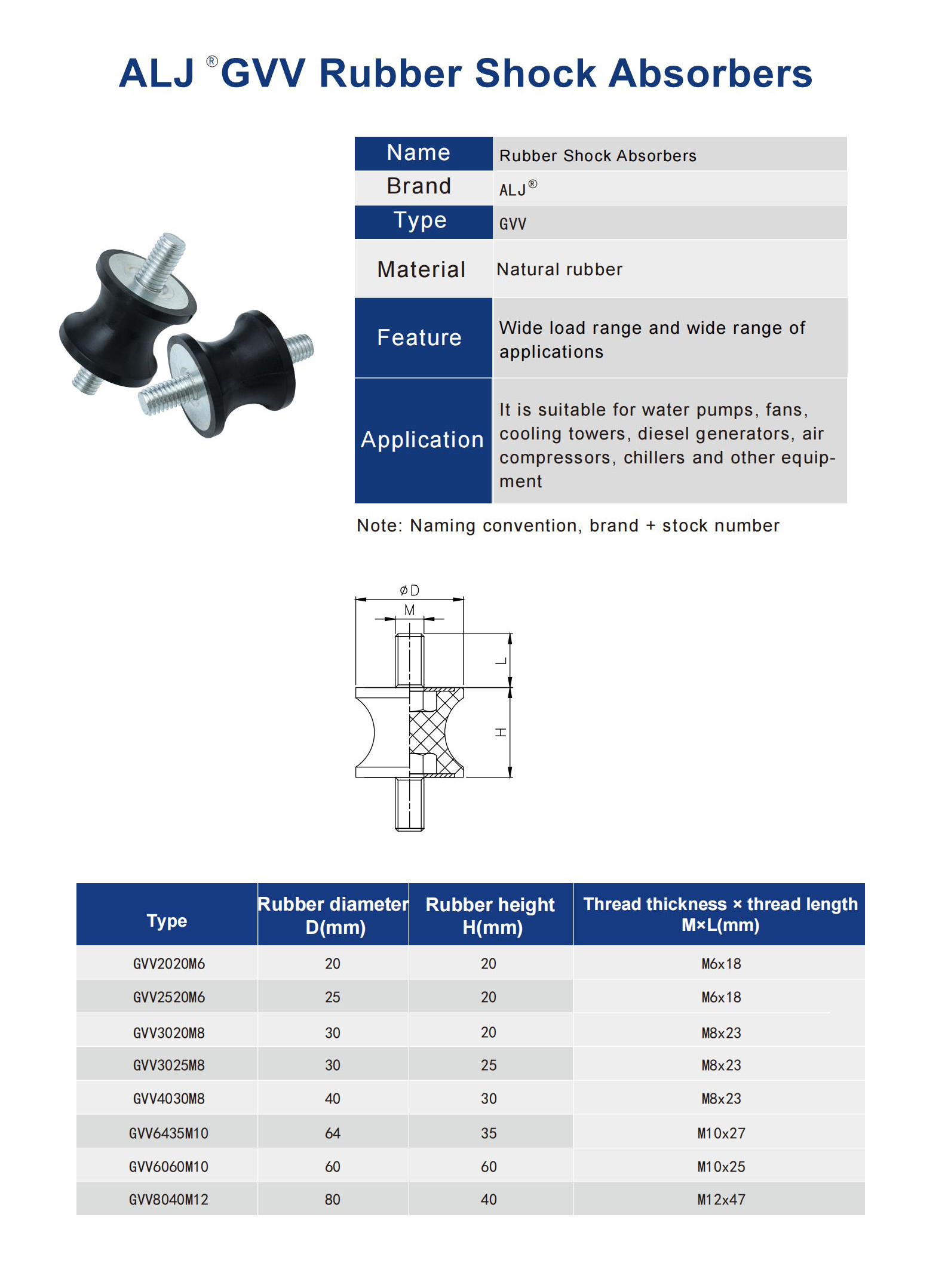 GVV Series Rubber Vibration Isolator