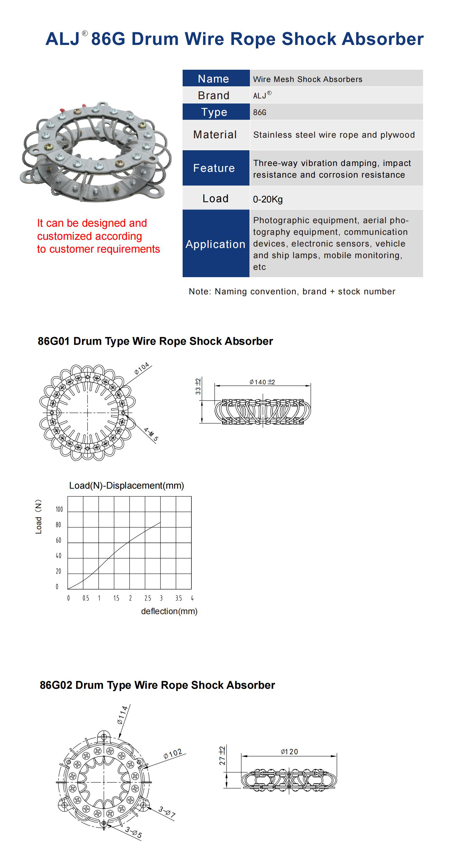ALJ-86G Wire Rope Isolator