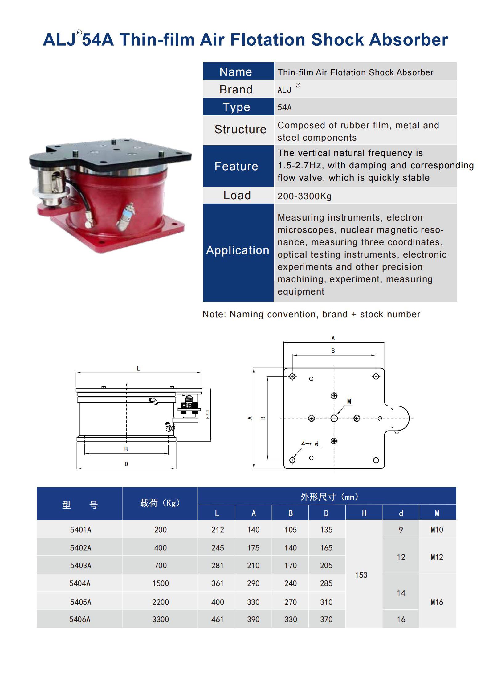 ALJ-54A Thin-film Air Flotation vibration isolator