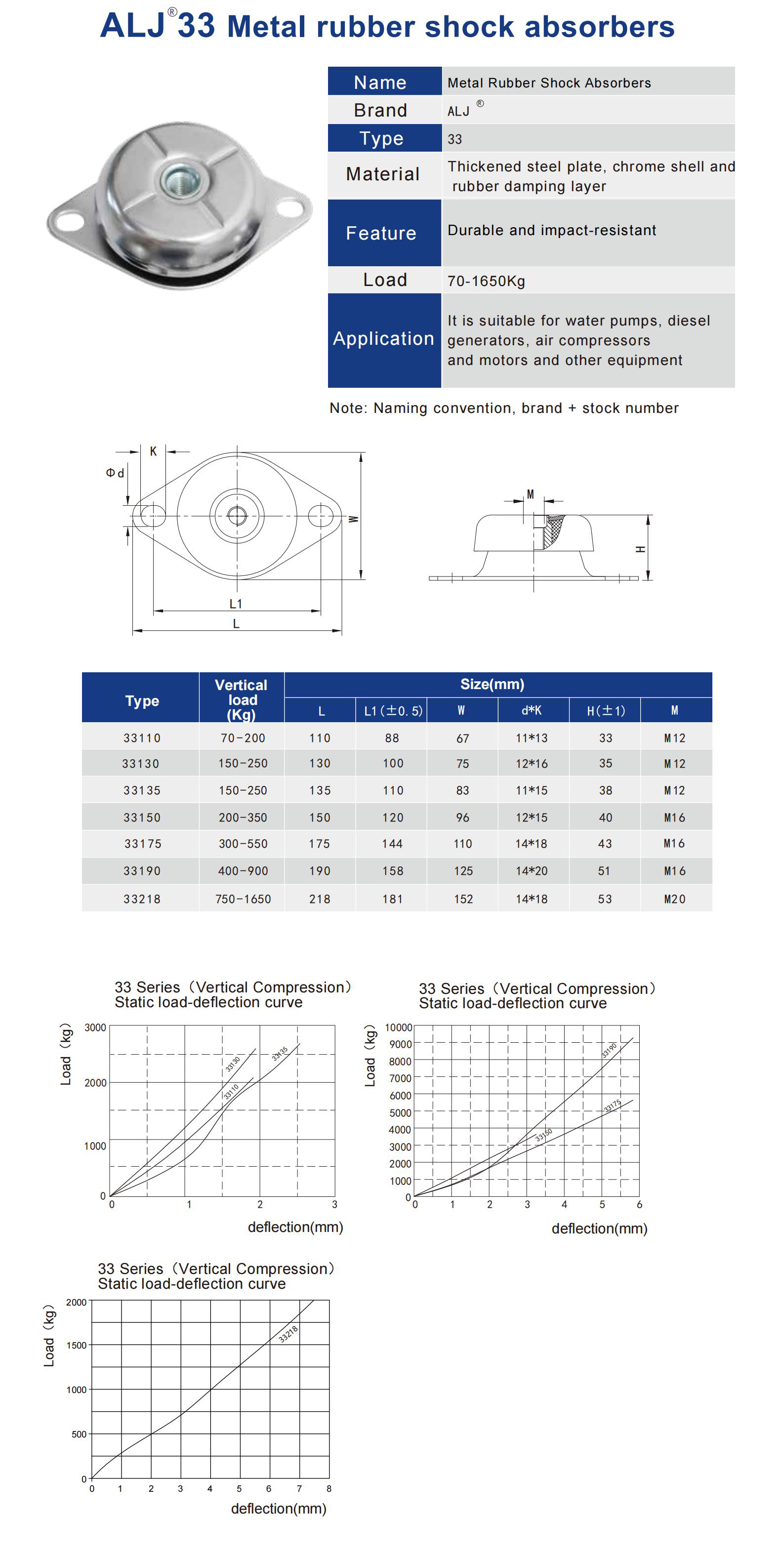 ALJ-33 Series Metal Rubber Vibration Isolator