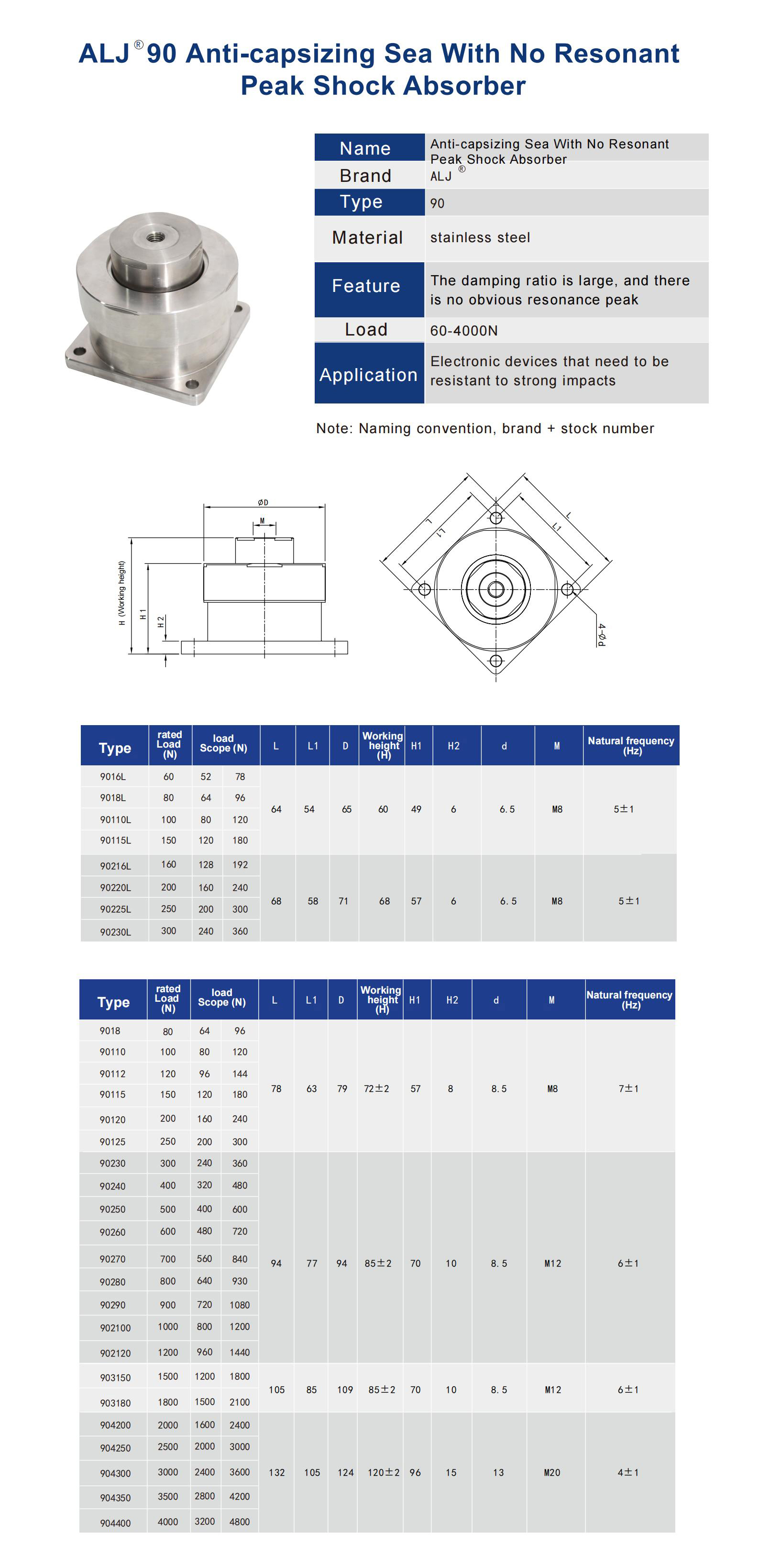 ALJ-90-anti-overturning-sea-non-resonant-peak-vibration-isolator