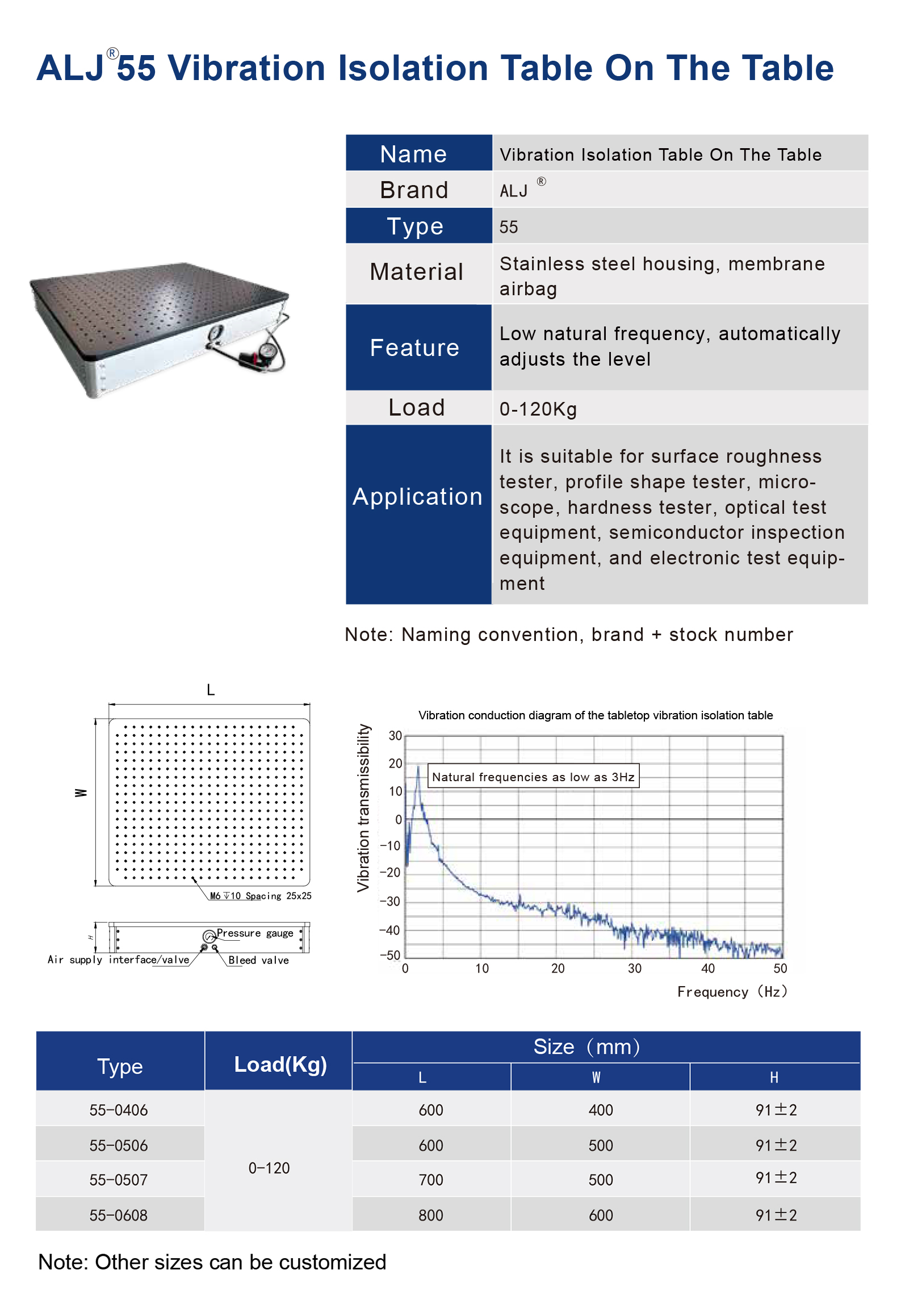 ALJ-55 Series Vibration Isolation Table