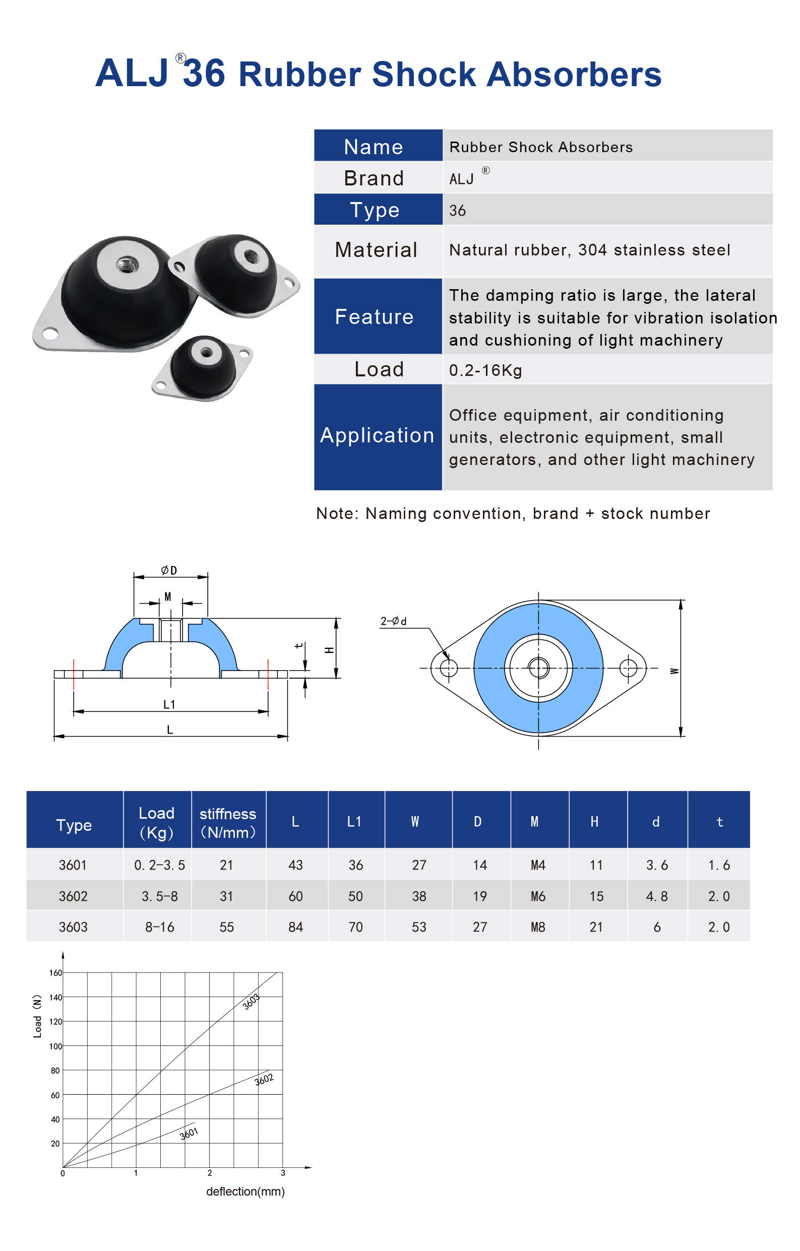 ALJ-34 series rubber vibration isolator