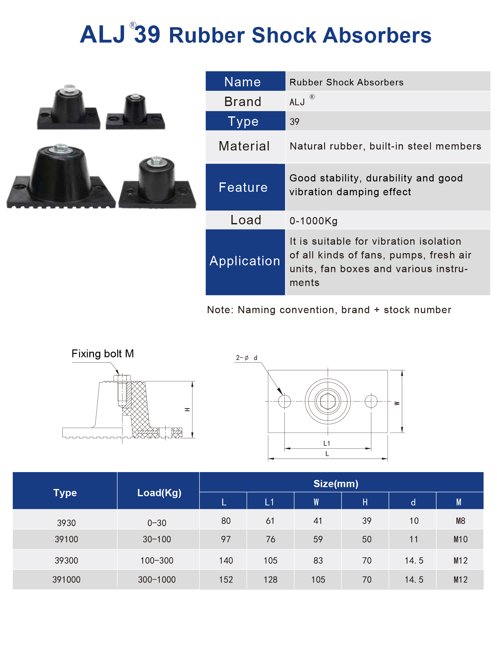 ALJ-39 Series Rubber Vibration Isolator