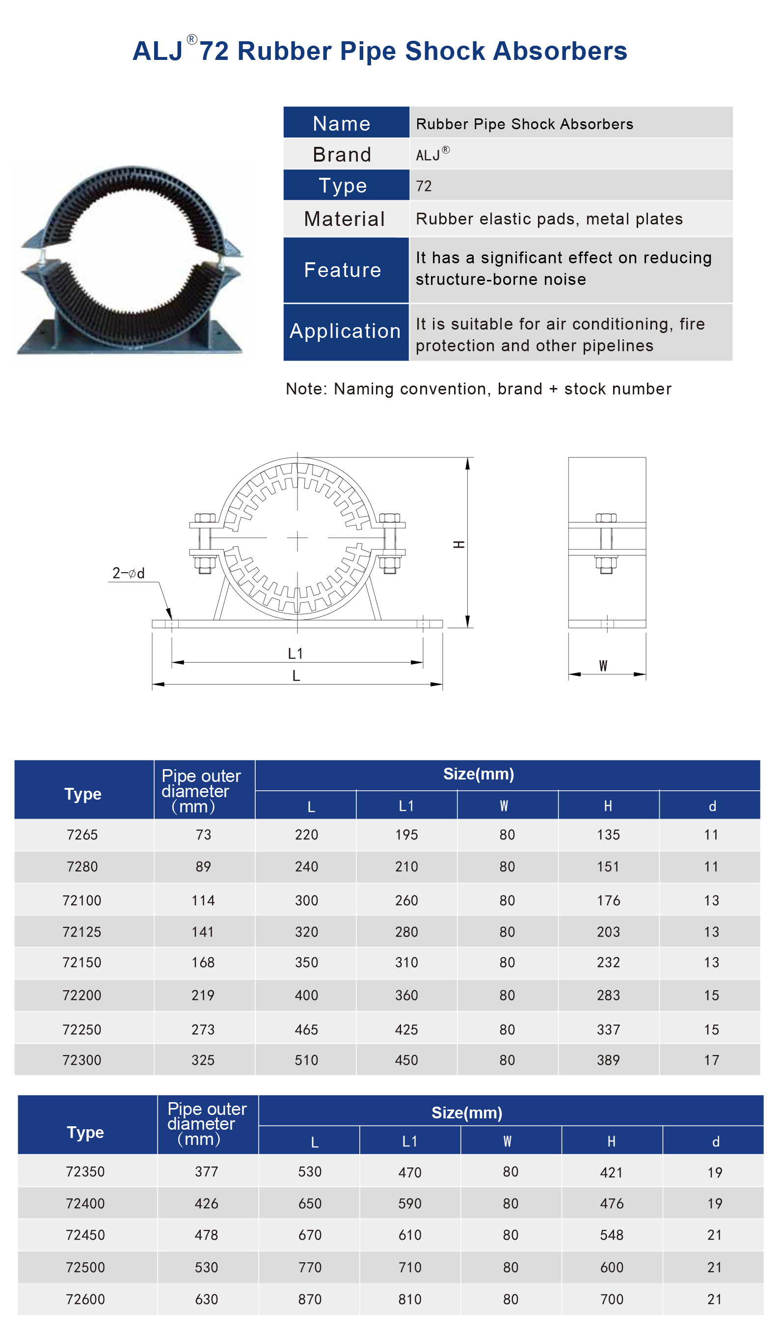 ALJ-72 Series Rubber Pipe Vibration Isolator