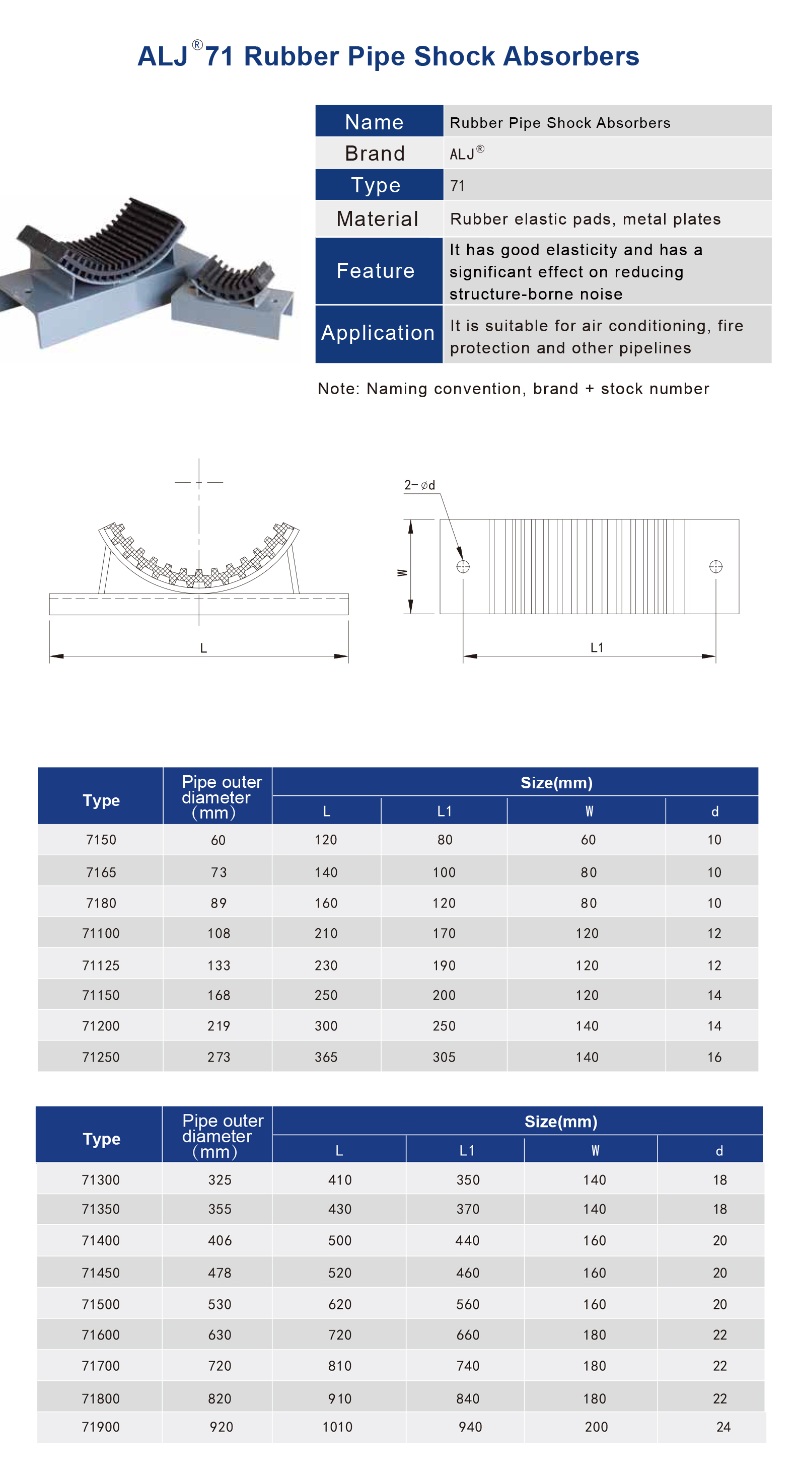 ALJ-71 Series Rubber Pipe Vibration Isolator