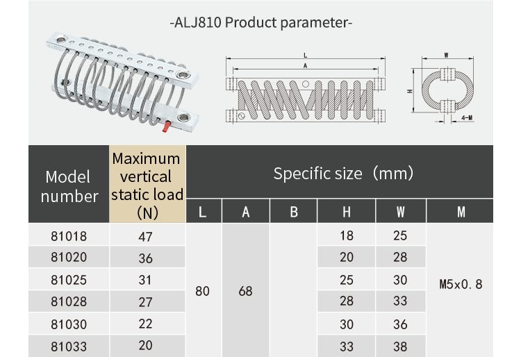ALJ-810 series wire rope isolator