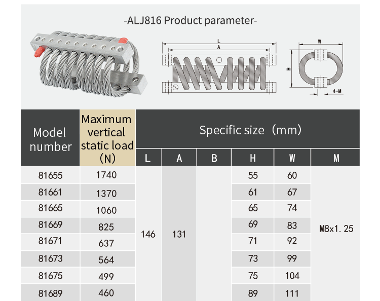 ALJ-816 series wire rope isolato