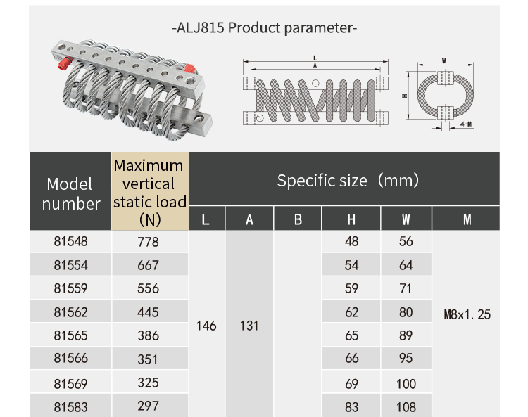 ALJ-815 series wire rope isolato