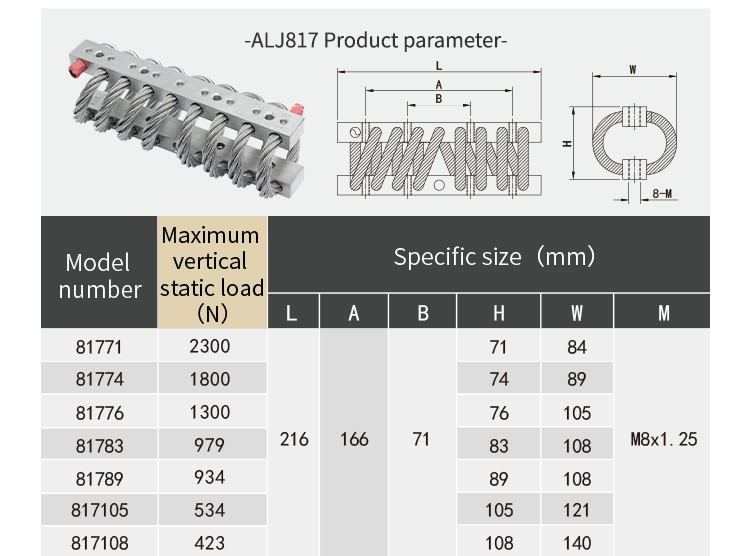 ALJ-817series wire rope isolato