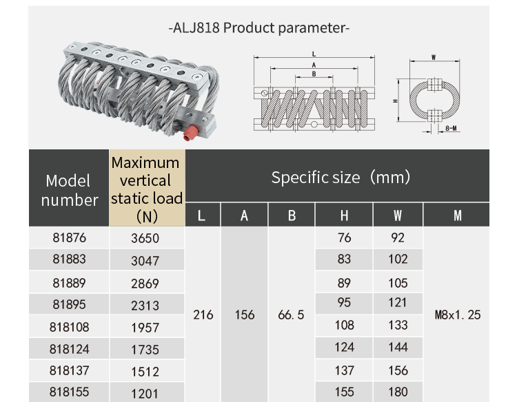 ALJ-818series wire rope isolato
