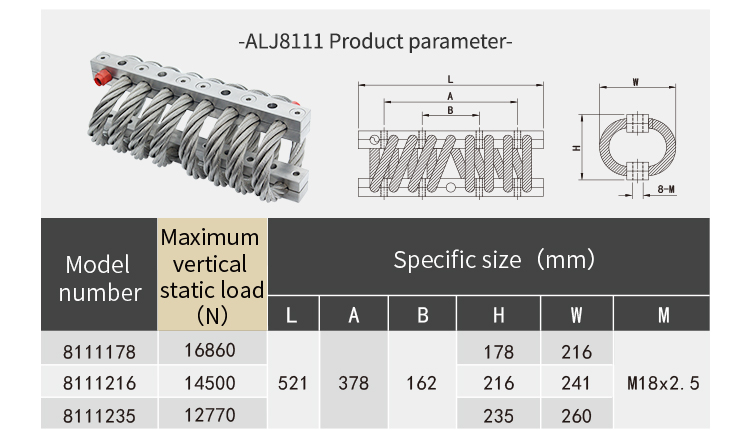 ALJ-8111 series wire rope isolato