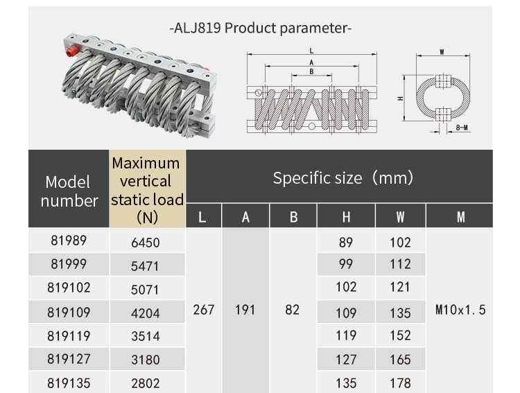 ALJ-819series wire rope isolato