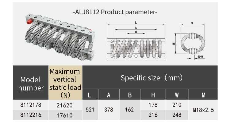 ALJ-8112 series wire rope isolato
