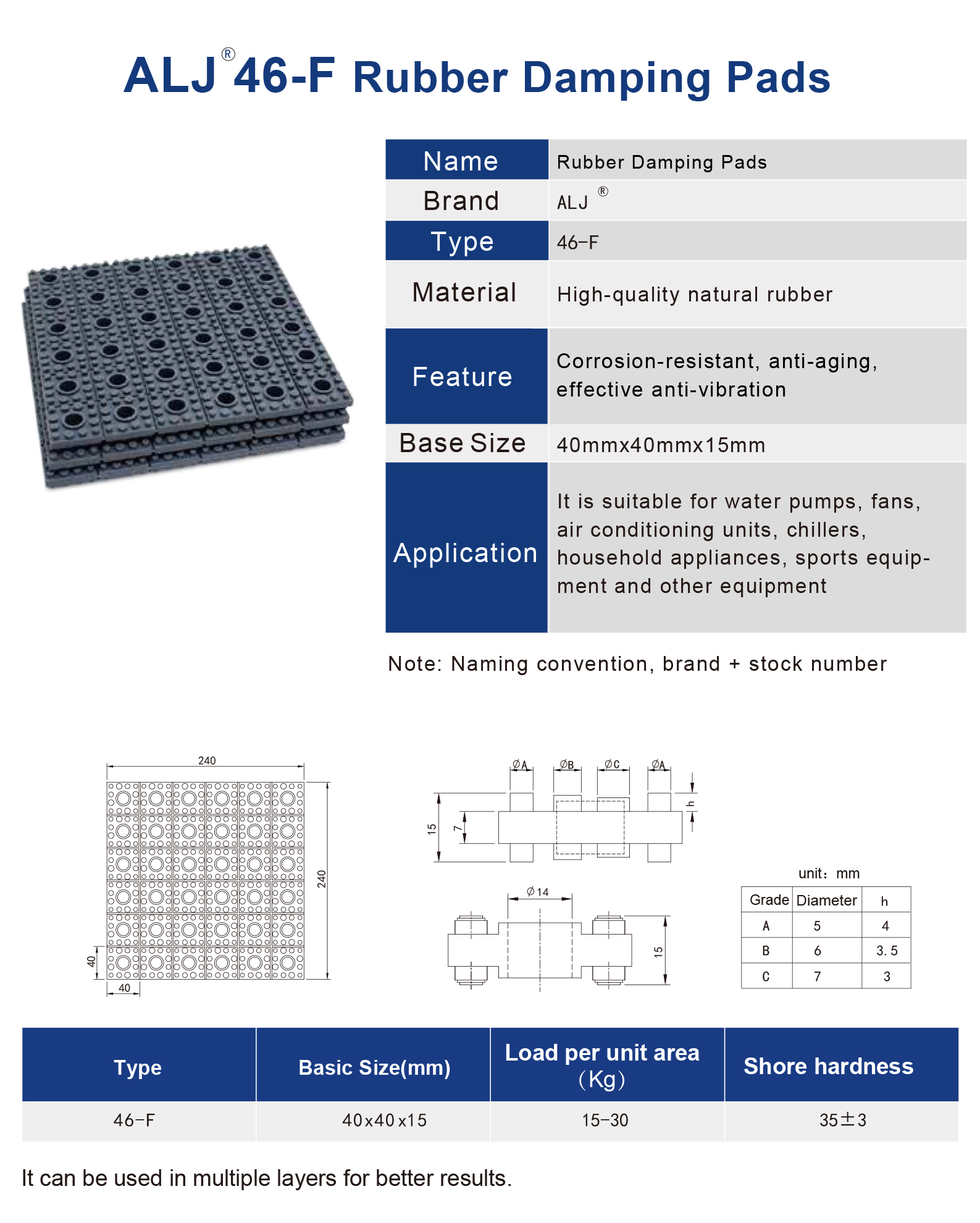 ALJ-46-F Series Rubber Damping Pads