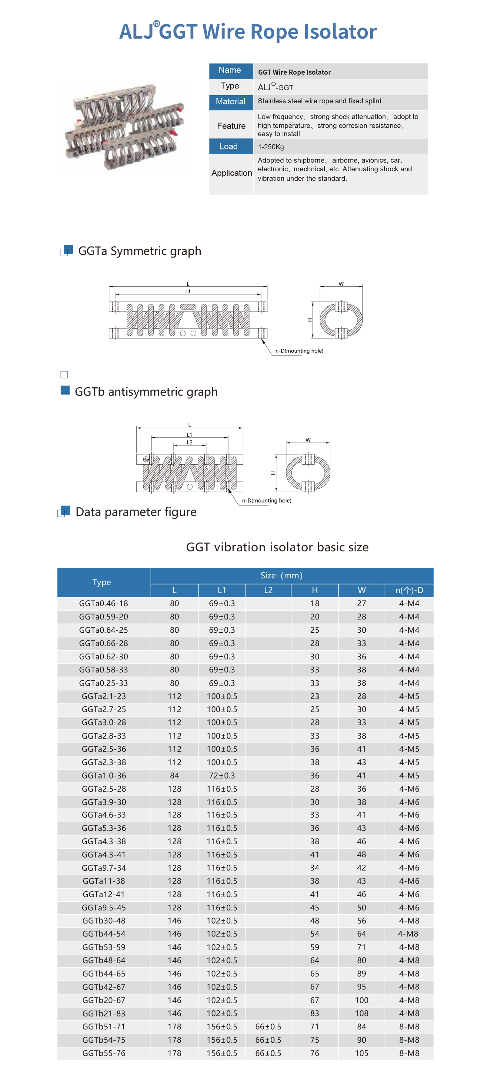 GGT Series Wire Rope Isolator