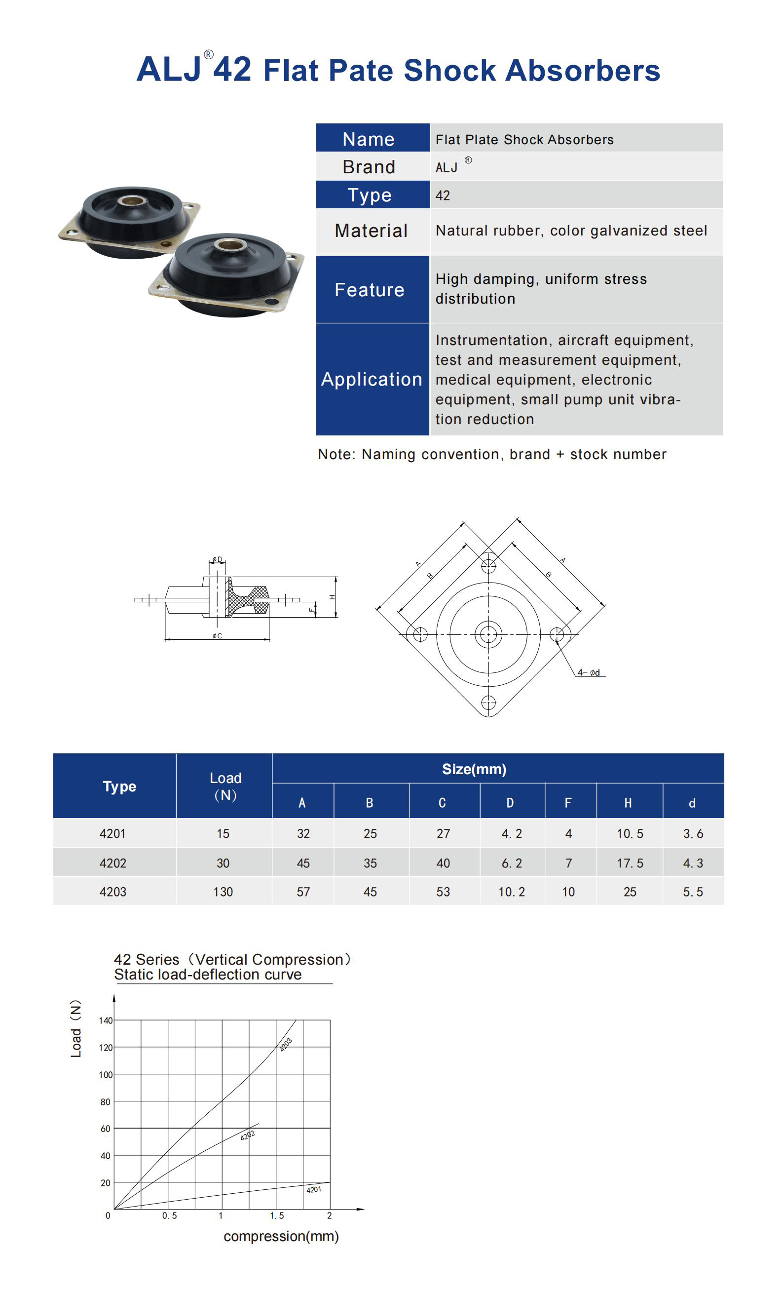 ALJ-42 Series Flat Vibration Isolator