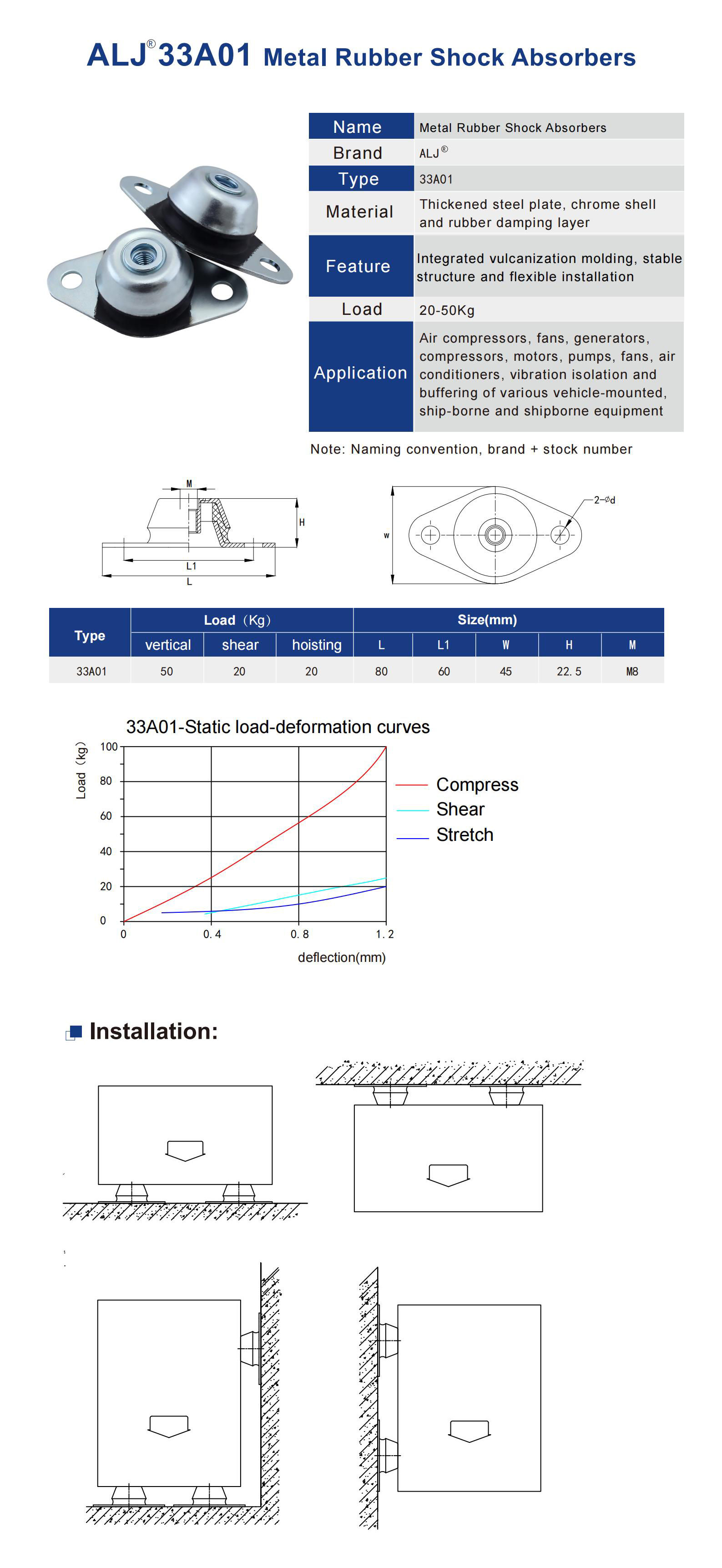 ALJ-33A01 Series Metal Rubber Vibration Isolator