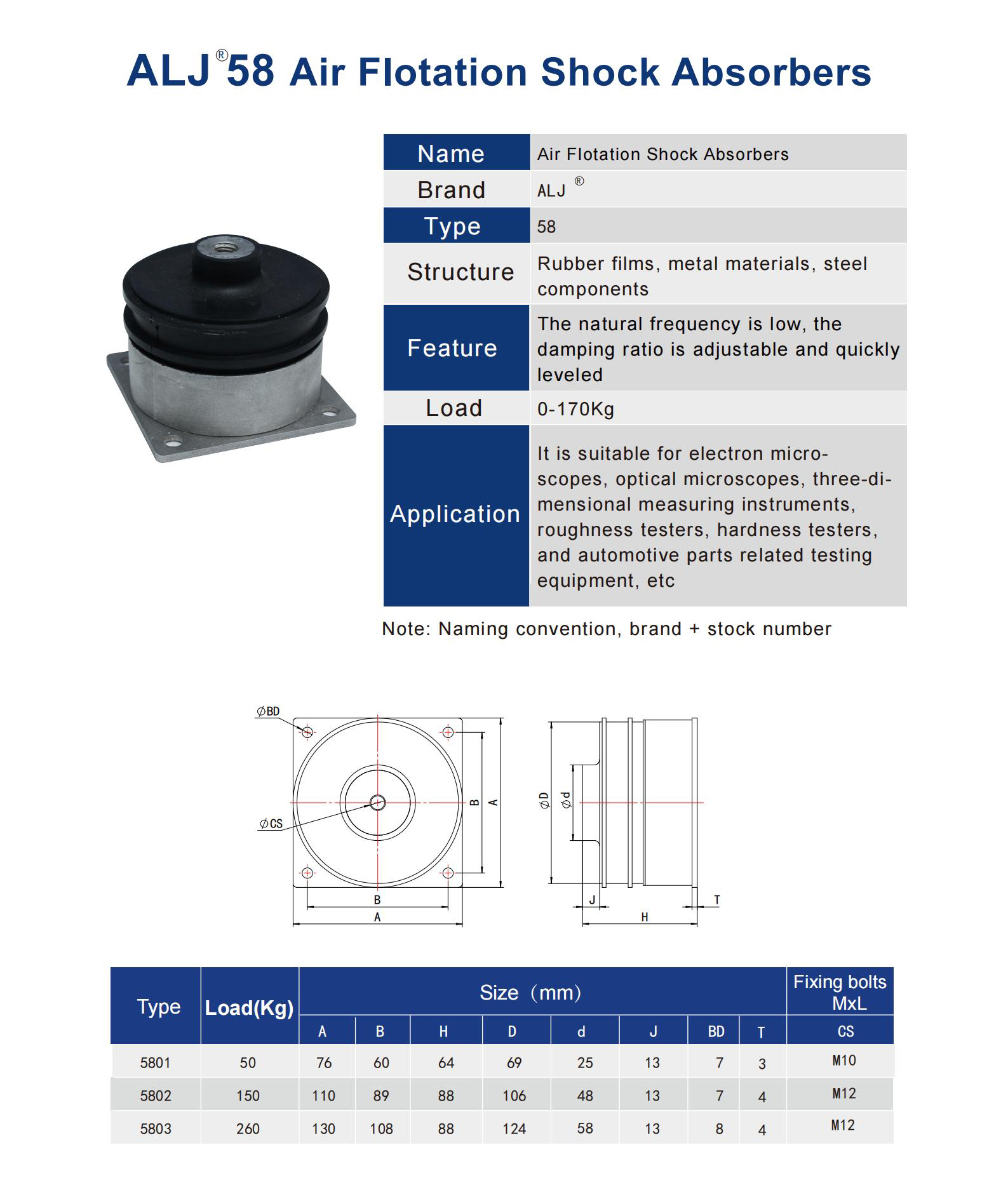 ALJ-58 Series Air Spring Vibration Isolator