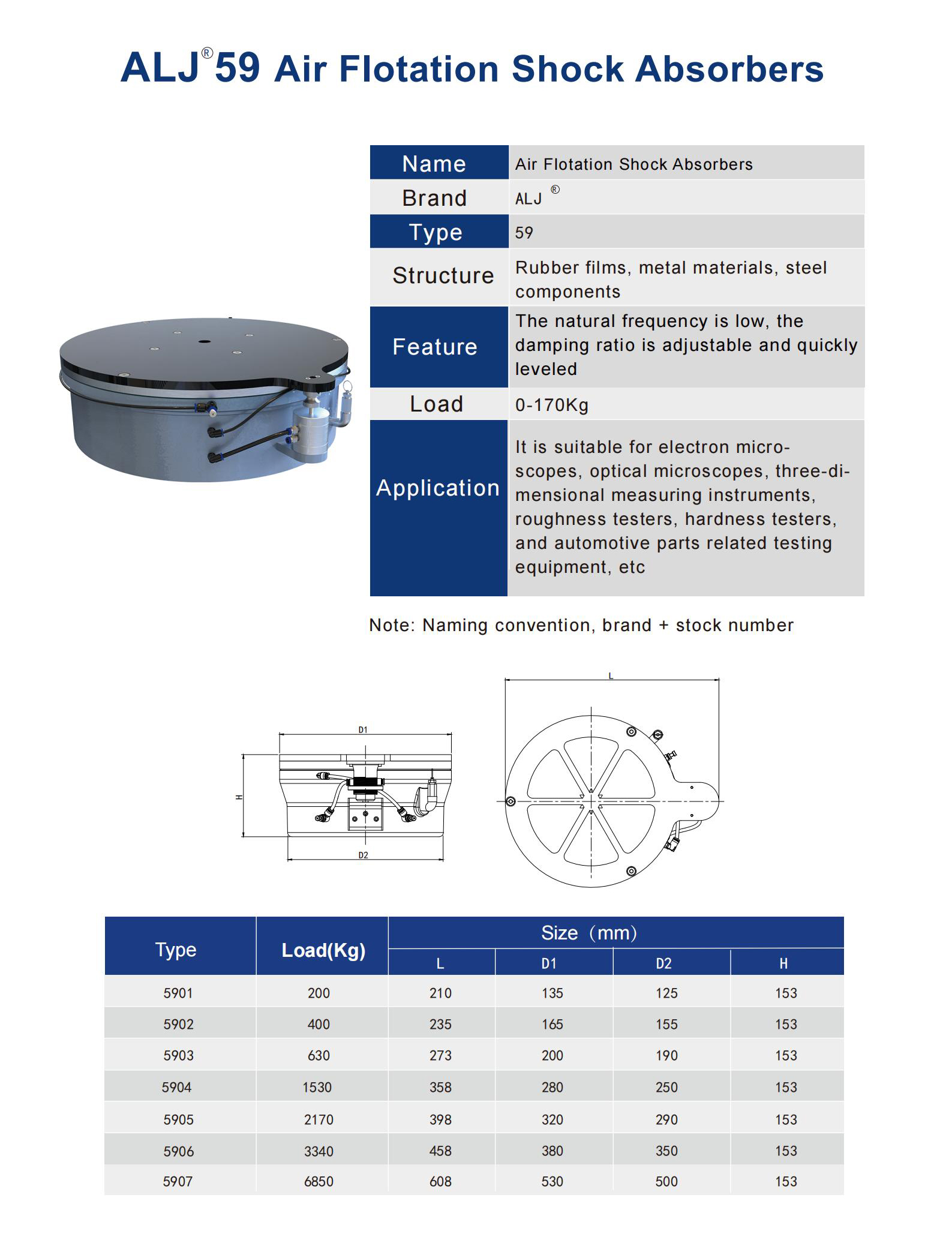 ALJ-59 Series Air Flotation Vibration Isolator